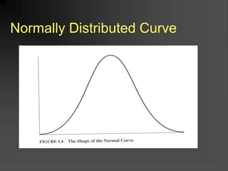 Normally Distributed Curve
 