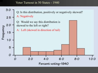Voter Turnout in 50 States - 1940
Q: Is this distribution, positively or negatively skewed?
Q: Would we say this distribution is
skewed to the left or right?
A: Negatively
A: Left (skewed in direction of tail)
 
