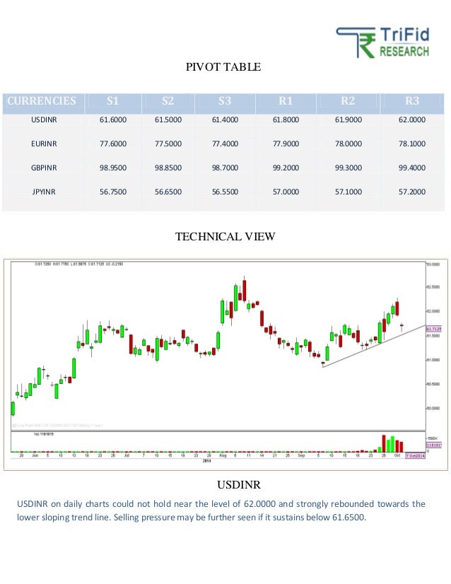 Best free online currency news