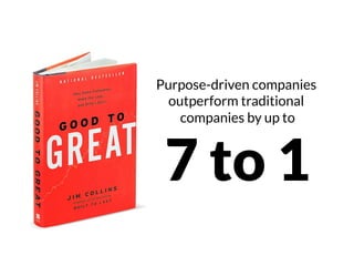 What Separates the Best From the Rest: What Makes Great Agencies Great
