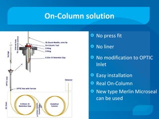 On-Column solution
 No press fit
 No liner
 No modification to OPTIC
Inlet
 Easy installation
 Real On-Column
 New t...