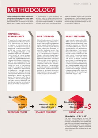 BEST GLOBAL BRANDS 200100 / 11




Interbrand’s method looks at the ongoing    its organization – from attracting and         There are three key aspects that contribute
investment and management of the brand      retaining talent to delivering on customer     to the assessment: the ﬁnancial performance
as a business asset. This means that our    expectation. The ﬁnal value can then be used   of the branded products or services, the role
method takes into account all of the many   to guide brand management, so businesses       of brand in the purchase decision process and
ways in which a brand touches and beneﬁts   can make better, more informed decisions.      the strength of the brand.




 FINANCIAL
 PERFORMANCE                                 ROLE OF BRAND                                  BRAND STRENGTH
 Financial performance measures an           Role of brand measures the portion             Brand strength measures the ability
 organization’s raw ﬁnancial return          of the decision to purchase that is            of the brand to secure the delivery
 to its investors. For this reason, it       attributable to brand – this is exclusive      of expected future earnings. Brand
 is analyzed as economic profit, a           of other aspects of the offer like price       strength is reported on a 0 to 100
 concept akin to Economic Value              or feature. Conceptually, role of brand        scale, where 100 is perfect, based on
 Added (EVA). To determine economic          reﬂects the portion of demand for              an evaluation across 10 dimensions
 profit, we remove taxes from                a branded product or service that              of brand activation. Performance in
 net operating proﬁt to get to net           exceeds what the demand would                  these dimensions is judged relative
 operating proﬁt after tax (NOPAT).          be for the same product or service             to other brands in the industry, and
 From NOPAT, a capital charge                if it were unbranded. Role of brand            in the case of exceptional brands,
 is subtracted to account for the            determinations for this study derive,          relative to other world-class brands.
 capital used to generate the brand’s        depending on the brand, from one of            The brand strength inversely
 revenues; this provides the economic        three methods: primary research, a             determines, through a proprietary
 proﬁt for each analyzed year. For the       review of historical roles of brand for        algorithm, a discount rate. That rate
 purposes of the rankings, the capital       companies in that industry, or expert-         is used to discount branded earnings
 charge rate is set by the industry          panel assessment. The percentage               back to a present value based on the
 weighted average cost of capital            for the role of brand is multiplied by         likelihood that the brand will be able
 (WACC). The ﬁnancial performance            the economic proﬁt of the branded              to withstand challenges and deliver
 is analyzed for a ﬁve-year forecast         products or services to determine              the expected earnings. (Read more
 and for a terminal value. The terminal      the amount of branded earnings that            about Interbrand's 10 Brand Strength
 value represents the brand’s expected       contribute to the valuation total.             components on pages 6-9.)
 performance beyond the forecast
 period. The economic proﬁt that is
 calculated is then multiplied against
 the role of brand to determine the
 branded earnings that contribute to
 the valuation total as noted earlier.




  Operating Proﬁts –
             Taxes =
                                                                                           Branded Earnings x
                  NOPAT –
                   WACC =             →          Economic Proﬁt x
                                                   Role of Brand =                  →          Brand Strength
                                                                                                Discount Rate               =$
 ECONOMIC PROFIT                            BRANDED EARNINGS                                      BRAND VALUE

                                                                                           BRAND VALUE RESULTS:
                                                                                           The parts come together so that the
                                                                                           forecasted ﬁnancial performance projects
                                                                                           economic proﬁts that are multiplied by the
                                                                                           role of brand to reveal branded earnings.
                                                                                           These branded earnings, which are based
                                                                                           on the brand strength, are discounted back
                                                                                           to a present value and totaled to arrive at a
                                                                                           brand value.
 