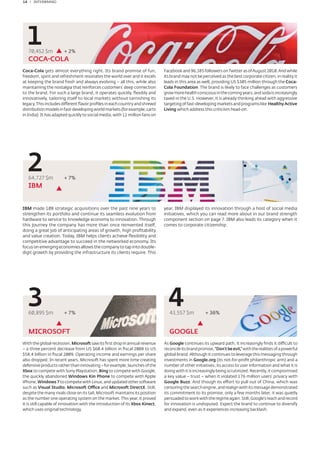14 / INTERBRAND




  170,452 $m           + 2%
   COCA-COLA
Coca-Cola gets almost everything right. Its brand promise of fun,             Facebook and 96,385 followers on Twitter as of August 2010. And while
freedom, spirit and refreshment resonates the world over and it excels        its brand may not be perceived as the best corporate citizen, in reality it
at keeping the brand fresh and always evolving – all this, while also         leads in this area as well, providing US $305 million through the Coca-
maintaining the nostalgia that reinforces customers’ deep connection          Cola Foundation. The brand is likely to face challenges as customers
to the brand. For such a large brand, it operates quickly, ﬂexibly and        grow more health conscious in the coming years, and soda is increasingly
innovatively, tailoring itself to local markets without tarnishing its        taxed in the U.S. However, it is already thinking ahead with aggressive
legacy. This includes different ﬂavor proﬁles in each country and shrewd      targeting of fast-developing markets and programs like Healthy Active
distribution models in fast-developing world markets (for example, carts      Living which address this criticism head-on.
in India). It has adapted quickly to social media, with 11 million fans on




  264,727 $m           + 7%
   IBM


IBM made 108 strategic acquisitions over the past nine years to               year, IBM displayed its innovation through a host of social media
strengthen its portfolio and continue its seamless evolution from             initiatives, which you can read more about in our brand strength
hardware to service to knowledge economy to innovation. Through               component section on page 7. IBM also leads its category when it
this journey the company has more than once reinvented itself,                comes to corporate citizenship.
doing a great job of anticipating areas of growth, high proﬁtability
and value creation. Today, IBM helps clients achieve ﬂexibility and
competitive advantage to succeed in the networked economy. Its
focus on emerging economies allows the company to tap into double-
digit growth by providing the infrastructure its clients require. This




  360,895 $m           + 7%
                                                                                443,557 $m            + 36%


   MICROSOFT                                                                     GOOGLE
With the global recession, Microsoft saw its ﬁrst drop in annual revenue      As Google continues its upward path, it increasingly ﬁnds it difficult to
– a three percent decrease from US $60.4 billion in ﬁscal 2008 to US          reconcile its brand promise, “Don’t be evil,” with the realities of a powerful
$58.4 billion in ﬁscal 2009. Operating income and earnings per share          global brand. Although it continues to leverage this messaging through
also dropped. In recent years, Microsoft has spent more time creating         investments in Google.org (its not-for-proﬁt philanthropic arm) and a
defensive products rather than innovating – for example, launches of the      number of other initiatives, its access to user information and what it is
Xbox to compete with Sony Playstation, Bing to compete with Google,           doing with it is increasingly being scrutinized. Recently, it compromised
the quickly abandoned Windows Kin Phone to compete with Apple                 a key value – trust – when it violated 176 million users’ privacy with
iPhone, Windows 7 to compete with Linux, and updated other software           Google Buzz. And though its effort to pull out of China, which was
such as Visual Studio, Microsoft Office and Microsoft DirectX. Still,         censoring the search engine, and realign with its message demonstrated
despite the many rivals close on its tail, Microsoft maintains its position   its commitment to its promise, only a few months later, it was quietly
as the number one operating system on the market. This year, it proved        persuaded to work with the regime again. Still, Google’s reach and record
it is still capable of innovation with the introduction of its Xbox Kinect,   for innovation is undisputed. Expect the brand to continue to diversify
which uses original technology.                                               and expand, even as it experiences increasing backlash.
 