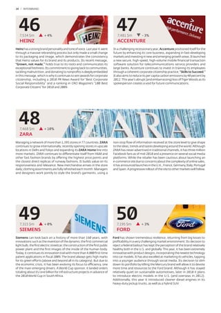 24 / INTERBRAND




  46
   7,534 $m            + 4%
                                                                                 47
                                                                                  7,481 $m            - 3%
   HEINZ                                                                          ACCENTURE
Heinz has a strong brand personality and tone of voice. Last year it went      In a challenging recessionary year, Accenture positioned itself for the
through a massive rebranding process but only made a small change              future by enhancing its core business, expanding in fast-developing
to its packaging and image, which demonstrates the consistency                 markets and investing in new and emerging growth areas. It launched
that Heinz values for its brand and its products. Its recent message,          a new secure, high-speed, high-volume mobile ﬁnancial transaction
“Grown, not made,” holds true to its roots and communicates its                software solution for telecommunications service providers and
exceptional freshness. Its commitment to giving back to communities,           large banks. Accenture continues to invest in training its employees
tackling malnutrition, and donating to nonproﬁts is deeply embedded            through a coherent corporate citizenship practice, “Skills to Succeed.”
in this message, which is why it continues to win awards for corporate         It also aims to reduce its per capita carbon emissions by 40 percent by
citizenship, including a 2010 PR News Award for “Best Corporate                2012. This year’s abrupt (and embarrassing) loss of Tiger Woods as its
Social Responsibility” and a ranking in CRO Magazine’s “100 Best               spokesperson creates a void for future communications.
Corporate Citizens” for 2010 and 2009.




  48
   7,468 $m            + 10%
   ZARA
Managing a network of more than 1,395 stores in 77 countries, ZARA             non-stop ﬂow of information received at the store level to give shape
continues to grow internationally, recently opening stores in upscale          to the ideas, trends and tastes developing around the world. Although
locations in Delhi and Tokyo and expanding its ZARA Home line into             ZARA has never advertised in traditional channels, it has three million
more markets. ZARA continues to differentiate itself from H&M and              Facebook fans as of mid-2010 and a presence on several social media
other fast fashion brands by offering the highest price points and             platforms. While the retailer has been cautious about launching an
the closest direct replicas of runway fashions. It builds value on its         e-commerce site due to concerns about the complexity of online sales,
responsiveness and relevance. New merchandise arrives in the store             it has announced launches in the U.K., France, Germany, Italy, Portugal
daily; clothing assortments are fully refreshed each month. Managers           and Spain. A progressive rollout of the site to other markets will follow.
and designers work jointly to style the brand’s garments, using a




  49
   7,315 $m            + 0%
                                                                                 50
                                                                                  7,195 $m           + 3%
   SIEMENS                                                                        FORD
Siemens can look back on a history of more than 160 years, with                Ford has shown tremendous resilience, returning from big losses to
innovations such as the invention of the dynamo, the ﬁrst commercial           proﬁtability in a very challenging market environment. Its decision to
light bulb, the ﬁrst electric streetcar, the construction of the ﬁrst public   reject a federal bailout has kept the perception of the brand relatively
power plant and the ﬁrst images of the inside of the human body.               healthy both in the U.S. and globally. This year, it has been extremely
Today, it continues its innovation trail with more than 4,000 ﬁrst-time        innovative with product designs, incorporating the newest technology
patent applications in ﬁscal 2009. The brand always gets high marks            into car models. It has also excelled at marketing its vehicles, tapping
for its green efforts (above and beyond all in its category). But due to       into a younger audience through social media. Its decision to slim
the economic crisis, it has been evolving its focus to efficiency, one         down its portfolio by killing the Mercury brand will allow it to devote
of the main emerging drivers. A World Cup sponsor, it landed orders            more time and resources to the Ford brand. Although it has stayed
totaling about EU one billion for infrastructure projects in advance of        relatively quiet on sustainable automotives, later in 2010 it plans
the 2010 World Cup in South Africa.                                            to introduce electric models in the U.S. (and overseas in 2012).
                                                                               Additionally, this year it introduced cleaner diesel engines in its
                                                                               heavy-duty pickup trucks, as well as a hybrid SUV.
 