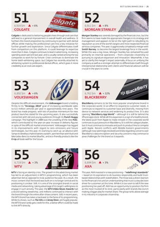 BEST GLOBAL BRANDS 200100 / 25




  51
   6,919 $m           + 6%
                                                                               52
                                                                                6,911 $m            + 8%
   COLGATE                                                                      MORGAN STANLEY
Colgate is dedicated to bettering people’s lives through oral care that      Morgan Stanley was severely damaged by the ﬁnancial crisis, but the
will lead to a general improvement in overall health and wellness. It        ﬁrm seems to have made the appropriate changes in its strategy and
furthers this brand proposition by continuing to partner with dental         management and appears to be on the right path to rebuilding its
offices while making the professional care line a key initiative for         reputation as one of the world’s largest and most respected ﬁnancial
further growth and exploration. Since Colgate differentiates itself          services companies. This year, it aggressively completed a merger with
from competitors on this platform, it could leverage its expertise           Smith Barney, to become the largest brokerage force in the world.
more than it does. Colgate continues to lead in advertising, increasing      While this was a big move, Morgan Stanley has remained focused
spending seven percent last year, and is usually ranked among the top        primarily on internal operations – from corporate citizenship to
companies to work for by Fortune. Crest continues to dominate the            pursuing its signature expansion and innovation. Meanwhile, it has
home teeth-whitening space, but Colgate has recently attached its            yet to clarify the merger’s impact externally. A focus on unifying the
whitening system to professional dental offices, which gives it more         company as well as a stronger attempt to differentiate itself through
credibility as an oral care expert.                                          interpersonal relationship with clients and ﬁnancial advisors will be
                                                                             crucial in the years to come.




  53
   6,892 $m            + 6%
                                                                               54
                                                                                6,762 $m            + 32%
   VOLKSWAGEN                                                                   BLACKBERRY
Despite the difficult environment, the Volkswagen brand is holding           BlackBerry remains to be the most popular smartphone brand in
ﬁrmly to its "Strategy 2018" goal of increasing worldwide sales              the corporate world. In an effort to respond to customer needs, it
to 6.6 million vehicles per year in approximately nine years. The            continues to expand its customer base and diversify, moving from
brand has made progress, with lots of positive momentum for new              device to network services and widening its product line. It is also
product launches slated for the upcoming years. It also successfully         opening “BlackBerry App World” – although it is still far behind the
connected with old and young audiences through its Punch Buggy               iPhone apps store. While all this expansion is a sign of a healthy brand,
campaign. The highlight in 2009 was the unveiling of the new Polo,           the latest push from Apple to make inroads in the corporate world
which contributed to the year-on-year increase in delivery ﬁgures            continues to put pressure on BlackBerry. It is still the category leader,
in spite of the difficult market environment. Volkswagen has lagged          but it must continue to innovate and push its product line to compete
in its improvements with regard to zero emissions and future                 with Apple. Recent conﬂicts with Middle Eastern governments
technologies, but this year, it’s starting to catch up; an alliance with     (although now seemingly resolved) and India regarding concerns over
Sanyo to develop a hybrid battery system, partnerships with Audi and         BlackBerry’s data encryption and security concerns may continue to
Mercedes-Benz to market BlueTec, and eco-friendly products like the          pose challenges for the brand as it expands.
E-Up all bode well for the future.




  55
   6,719 $m            + 3%
                                                                               56
                                                                                6,694 $m            + 3%
   MTV                                                                          AXA
MTV is facing an identity crisis. The growth in the advertising market       This year, AXA invested in a new positioning – “redeﬁning/ standards”
has led to an adjustment in MTV’s programming, which has been                – based on its aspiration to do business responsibly and build trust-
advertiser-led as opposed to truly audience-focused. As a result, the        based relationships with stakeholders. The move was a direct reaction
music content that the brand was built on is no longer central and its       to the ﬁnancial crisis and an understanding that trust is a key decision
positioning is unclear. Still, it is one of the strongest brands in social   driver for customers at this time. While it is too soon to tell if the new
media and networking, taking advantage of its target’s willingness to        positioning has paid off, AXA has an opportunity to position the ﬁrm
engage in such activity. This year, the MTV Video Music Awards had           as the most trusted of its kind, particularly with brands like Zurich
a record-setting viewership, and millions continued to interact with         making a bigger play for market share. The group ranks above average
the brand through the online after-show content. Still, in recent years,     in its industry in corporate citizenship.
the MTV brand has taken a backseat to the fame of its programming.
While its shows, such as The Hills and Jersey Shore, are hugely popular,
the MTV brand rarely gets credit for this; a better effort could be made
to link MTV directly.
 