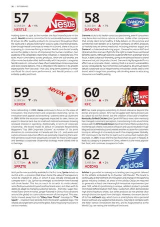 26 / INTERBRAND




  57
   6,548 $m           + 4%
                                                                              58
                                                                               6,363 $m             + 7%
   NESTLÉ                                                                      DANONE
Holding down its spot as the number one food manufacturer in the            Danone sticks to its health-conscious positioning, even if consumers
world, Nestlé remains committed to its sustainable business model.          may desire less nutritious options at times. Unlike other companies
It strives to offer quality products to consumers throughout their          that simply claim to be healthy, it fully delivers on this promise and
life cycle and is always looking for ways to add a nutritional boost.       sometimes even borders on a nutrition company. It offers products
Even though Nestlé continues to invest in its brand, there is focus on      so healthy they are almost medicinal, including probiotic yogurt and
improving its consumer-facing activities. Nestlé contributes broadly        Danacol, a cholesterol-reducing yogurt. Danone focuses on R&D and
across the globe in terms of improving the human condition, but             clinical nutrition tests as it ﬁghts for the right to make these nutritional
publicity of its corporate citizenship initiatives is relatively low. The   beneﬁts claims. Although Danone could beneﬁt from a stronger brand
lacks much consistency across products, with the sub-brands are             focus, it does utilize sub-branding, giving it the ability to boost its brand
often more clearly identiﬁed. Additionally, with the product categories     name and not just the product brand. Danone is highly regarded for its
Nestlé resides in, consumers have often traded down to less expensive       efforts as a corporate citizen, ranking third in a recent sustainability
and store-brand options. This is reﬂected in the decline in its growth      survey conducted by Two Tomorrows consultancy. Its annual report
expectations from last year. That said, long-term potential is never        details corporate social responsibility initiatives closely tied to the
sacriﬁced for short-term performance, and Nestlé products still             brand, which range from providing safe drinking water to educating
embody quality and trust.                                                   consumers on healthy eating.




  59
   6,109 $m           - 5%
                                                                              60
                                                                               5,844 $m             + 2%
   XEROX                                                                       KFC
Since rebranding in 2008, Xerox continues to focus on the areas of          KFC has made progress extending its brand relevance beyond the
innovation, the environment and corporate citizenship. So far, its          dinner and picnic option. KFC had struggled with being known just
innovation work appears to be working – patents were up 16 percent          as a place to visit for dinner, but the creation of last year’s healthier
in 2009. While the recession negatively impacted its sales, Xerox can       Kentucky Grilled Chicken (the Oprah PR ﬁasco now a dim memory)
expect to bounce back due to small and midsize businesses showing           has changed customers’ perception, transitioning it into a lunchtime
renewed interest in spending. Additionally, in terms of corporate           stop as well. Its KFC Double Down (two fried chicken ﬁlets sandwiching
citizenship, the brand made its debut in Corporate Responsibility           monterey jack cheese, two pieces of bacon and sauce) resulted in huge
Magazine’s “Top 100 Corporate Citizens” at number 37. Its print             blog and social media buzz and created another occasion for customers
donations to communities in Canada and the U.S., and waste and              to stop in, although it is too early to see if it has staying power. Globally,
carbon emission reduction efforts are positively impacting the brand.       KFC continues to be the ﬁrst to reach out to untouched markets (for
And yet Xerox could more proactively consider its history with paper        example, in 2009, it was the ﬁrst fast food chain to open in Nepal). It
and develop a corporate citizenship strategy more closely tied to           leads its category in presence in China, where it is the most popular
its heritage.                                                               fast food, and continues to expand in India.




  61
   5,777 $m           NEW
                                                                              62
                                                                               5,495 $m             + 2%
   SPRITE                                                                      ADIDAS
With performance visibility available for the ﬁrst time, Sprite debuts on   Adidas is grounded in making outstanding sporting goods tailored
our list at 61– a presence that drives home the value of transparency.      to the athlete embodied by its founder, Adi Dassler. The brand is
Since its creation in 1961, in which it was initially introduced to         continually at the forefront of innovation and change in the sporting
compete with 7-Up, Sprite has emerged as the lemon-lime ﬂavored             goods industry. Indeed, all areas of the adidas Group are required
soft drink leader. This has as much to do with its multicolored,            to generate at least one meaningful innovative improvement per
semi-ﬂashy visual identity and carefree brand voice, as it does with its    year. Still, while its positioning is unique, adidas’s products provide
ability to adapt to changing customer desires – from lite, sugar-free,      minimized differentiation from Nike. Customers often demonstrate
mixed ﬂavor (mint in Korea, ginger-ﬂavored in China, fruit variations       high brand loyalty to shoes, but other products do not provide clear
around the globe) to a zero-calorie version of the original. This year,     enough distinction apart from the logos. However, the recent launch
Sprite moved away from its “Obey Your Thirst” message to “The               of its free miCoach app, which turns a smartphone into a personal
Spark” – inspired more directly from the brand’s updated logo. The          trainer without any supplemental devices, may help it compete with
related ads target teens around the globe, featuring young musicians in     the Nike+ sensor. Innovations like this, and its huge presence at the
various markets.                                                            World Cup, are raising the visibility of the brand.
 