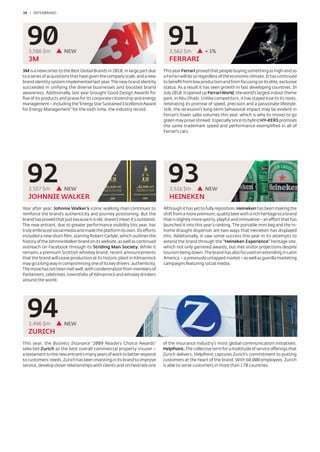 34 / INTERBRAND




  90
   3,586 $m           NEW
                                                                              91
                                                                               3,562 $m           + 1%
   3M                                                                          FERRARI
3M is a newcomer to the Best Global Brands in 2010, in large part due       This year Ferrari proved that people buying something as high-end as
to a series of acquisitions that have given the company scale, and a new    a Ferrari will do so regardless of the economic climate. It has continued
brand identity system implemented last year. The new brand identity         to beneﬁt from low production and from focusing on its elite, exclusive
succeeded in unifying the diverse businesses and boosted brand              status. As a result it has seen growth in fast developing countries. In
awareness. Additionally, last year brought Good Design Awards for           July 2010, it opened up Ferrari World, the world’s largest indoor theme
ﬁve of its products and praise for its corporate citizenship and energy     park, in Abu Dhabi. Unlike competitors, it has stayed true to its roots,
management – including the “Energy Star Sustained Excellence Award          reiterating its promise of speed, precision and a passionate lifestyle.
for Energy Management” for the sixth time, the industry record.             Still, the recession’s long-term behavioral impact may be evident in
                                                                            Ferrari’s lower sales volumes this year, which is why its moves to go
                                                                            green may prove shrewd. Especially since its hybrid HY-KERS promises
                                                                            the same trademark speed and performance exempliﬁed in all of
                                                                            Ferrari’s cars.




  92
   3,557 $m           NEW
                                                                              93
                                                                               3,516 $m           NEW
   JOHNNIE WALKER                                                              HEINEKEN
Year after year, Johnnie Walker’s iconic walking man continues to           Although it has yet to fully reposition, Heineken has been making the
reinforce the brand’s authenticity and journey positioning. But the         shift from a more premium, quality beer with a rich heritage to a brand
brand has proved that just because it is old, doesn’t mean it’s outdated.   that is slightly more sporty, playful and innovative – an effort that has
The new entrant, due to greater performance visibility this year, has       launched it into this year’s ranking. The portable mini keg and the in-
truly embraced social media and made the platform its own. Its efforts      home draught dispenser are two ways that Heineken has displayed
included a new short ﬁlm, starring Robert Carlyle, which outlines the       this. Additionally, it saw some success this year in its attempts to
history of the Johnnie Walker brand on its website, as well as continued    extend the brand through the “Heineken Experience” heritage site,
outreach on Facebook through its Striding Man Society. While it             which not only garnered awards, but met visitor projections despite
remains a premium Scottish whiskey brand, recent announcements              tourism being down. The brand has also focused on extending in Latin
that the brand will cease production at its historic plant in Kilmarnock    America – a previously untapped market – as well as guerilla marketing
may go a long way in compromising one of its key drivers: authenticity.     campaigns featuring social media.
The move has not been met well, with condemnation from members of
Parliament, celebrities, townsfolks of Kilmarnock and whiskey drinkers
around the world.




  94
   3,496 $m           NEW
   ZURICH
This year, the Business Insurance “2009 Readers Choice Awards”              of the insurance industry’s most global communication initiatives:
selected Zurich as the best overall commercial property insurer –           HelpPoint. The collective term for a multitude of service offerings that
a testament to the new entrant’s many years of work to better respond       Zurich delivers, HelpPoint captures Zurich’s commitment to putting
to customers’ needs. Zurich has been investing in its brand to improve      customers at the heart of the brand. With 60,000 employees, Zurich
service, develop closer relationships with clients and orchestrate one      is able to serve customers in more than 170 countries.
 