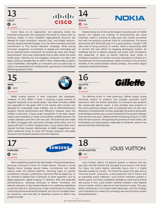 13                                                                                   14
CiSCO                                                                                NOkiA
     +9%                                                                                  -15%
25,309$m                                                                             25,071$m

    Cisco’s focus on its organization and operating model has                             despite being one of the world’s largest manufacturers of mobile
improved productivity and positioned the brand to evolve with its                    phones and topping the rankings of environmental and social
business model. a more simplified organizational structure has                       initiatives, nokia is working to keep pace with mobile innovation
allowed for faster innovation, reduced costs, and simpler decision-                  and with the evolving consumer taste for smartphones. the recent
making. despite internal changes, Cisco has demonstrated continued                   partnership with Microsoft puts it in a good position, though it will
commitment to “the Human network” campaign. While driving                            take time to bring products to market. nokia is positioning itself
consumer recognition, its emphasis on people over technology will                    to “connect the next billion” by targeting developing markets. Its
be an essential brand component for protecting share and margin                      challenge will be to balance ubiquity and access with innovations
going forward. Cisco also understands how to best utilize the social                 and leadership. It plans to launch high-end retail stores in
media space, reaching out and engaging consumers via videos and                      prestigious locations to counter consumer perceptions of nokia as a
blogs, putting a tangible face on what it does. additionally, its game,              manufacturer of entry-level phones. nokia continues to be an active
“Cisco myPlannet,” exemplifies an innovative and successful way to                   member of the United nations Global Compact, the world’s largest
reach a new generation of It professionals, garnering it a social Media              corporate citizenship initiative.
Marketing award for 2010.



15                                                                                   16
Bmw                                                                                  GiLLETTE
     +10%                                                                                +3%
24,554$m                                                                             23,997$m

    BMW inspires passion in both customers and employees.                                the defining brand in male grooming, Gillette enjoys strong
However, its 2012 BMW 1 series is receiving a good amount of                         franchises around its products and multiple successful brand
negative responses to its overall design. like other carmakers, BMW                  extensions. With the brand’s dedication to innovative new products
has responded to the green shift in the market with concept cars                     like shower-safe electric razors, it also provides base products in
designed for sustainable urban mobility, and its efficientdynamics                   the men’s grooming category with its expanded focus on skin care,
program marries performance with efficiency. However, given the                      deodorant, and body wash. In India, especially, the brand is doing well,
market is saturated, it faces tough competition in the years ahead.                  and emerging markets are a crucial component of its growth strategy.
expect more emphasis on these core qualities as BMW sponsors the                     over the next two years, Gillette will be introducing products in more
london olympics and team Usa next year. the brand has also made                      than 40 new countries. recognizing the promise of social media, the
an effort to engage with consumers through social media, and it is                   brand keeps up a lively presence, especially on Facebook, where it has
paying off with 5.5 million Facebook fans, a busy twitter feed, and a                earned more than 400,000 likes.
popular Youtube channel. additionally, its BMW Guggenheim lab,
which addresses issues of urban life through programs and public
discourse, has received a positive consumer response.




17                                                                                   18
SAmSuNG                                                                              LOuiS vuiTTON
     +20%                                                                                 +6%
23,430$m                                                                             23,172$m

     after establishing itself as the clear leader in flat panel televisions,            louis Vuitton reports 19 percent growth in revenue over the
samsung continues to focus on mobile devices. through a strong                       past year and still remains the strongest luxury brand in the world.
flagship brand strategy around Galaxy smartphones and tablet                         For many, the brand depicts attainable luxury and is a highly
devices under the android platform, samsung hopes to counter                         desirable symbol of success. the brand has grown this year due to
competitors—though a preliminary injunction filed by apple has, so                   “local and tourist” consumers, a new production site in France, and
far, resulted in Galaxy’s ban in Germany. In other segments, such as                 an expanding watch collection. louis Vuitton maintains growth in
digital appliances, digital imaging, It solutions, B2B, and especially               leather goods, but faces competition globally as more luxury brands
semiconductors, samsung continues to deliver innovative and                          see success in asia. louis Vuitton recently unveiled a new flagship
relevant solutions. It also invests heavily in its marketing capabilities            store in london, which is seen as its most luxurious to date. this year,
to get the word out. samsung has a high commitment to corporate                      better positioning in the social media landscape, and the strategic
citizenship and environmental initiatives, but this isn’t broadly known              use of Facebook as a means for conveying new and exclusive content
by consumers, and that lack of awareness around its efforts may                      boosted the brand.
present a hurdle.
                                                                                22
                                                               Best GloBal Brands 2011 by Interbrand
 