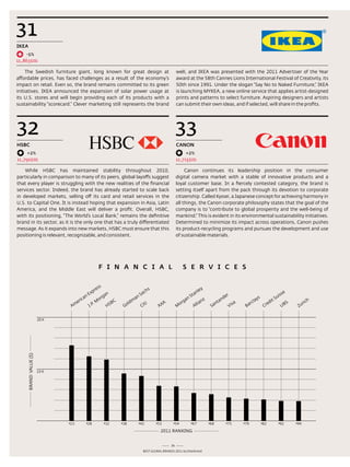31
ikEA
    -5%
11,863$m

     the swedish furniture giant, long known for great design at                                             well, and IKea was presented with the 2011 advertiser of the Year
affordable prices, has faced challenges as a result of the economy’s                                         award at the 58th Cannes lions International Festival of Creativity, its
impact on retail. even so, the brand remains committed to its green                                          50th since 1991. Under the slogan “say no to naked Furniture,” IKea
initiatives. IKea announced the expansion of solar power usage at                                            is launching MYKea, a new online service that applies artist-designed
its U.s. stores and will begin providing each of its products with a                                         prints and patterns to select furniture. aspiring designers and artists
sustainability “scorecard.” Clever marketing still represents the brand                                      can submit their own ideas, and if selected, will share in the profits.




32                                                                                                           33
HSBC                                                                                                         CANON
    +2%                                                                                                           +2%
11,792$m                                                                                                     11,715$m

    While HsBC has maintained stability throughout 2010,                                                          Canon continues its leadership position in the consumer
particularly in comparison to many of its peers, global layoffs suggest                                      digital camera market with a stable of innovative products and a
that every player is struggling with the new realities of the financial                                      loyal customer base. In a fiercely contested category, the brand is
services sector. Indeed, the brand has already started to scale back                                         setting itself apart from the pack through its devotion to corporate
in developed markets, selling off its card and retail services in the                                        citizenship. Called Kyosei, a Japanese concept for achieving harmony in
U.s. to Capital one. It is instead hoping that expansion in asia, latin                                      all things, the Canon corporate philosophy states that the goal of the
america, and the Middle east will deliver a profit. overall, HsBC,                                           company is to “contribute to global prosperity and the well-being of
with its positioning, “the World’s local Bank,” remains the definitive                                       mankind.” this is evident in its environmental sustainability initiatives.
brand in its sector, as it is the only one that has a truly differentiated                                   determined to minimize its impact across operations, Canon pushes
message. as it expands into new markets, HsBC must ensure that this                                          its product-recycling programs and pursues the development and use
positioning is relevant, recognizable, and consistent.                                                       of sustainable materials.




                                                      F i N A N C i A L                                          S E R v i C E S

                                                       s
                                                     es                                  hs                                 ley
                                                   pr                              ac
                                             x              n                                                          an                                                                iss
                                                                                                                                                                                            e
                                          nE            ga                     an
                                                                                  S
                                                                                                                   nS
                                                                                                                      t                         er                                      u
                                     ric
                                         a            or                                                                                    an
                                                                                                                                               d                        ys           tS
                                                 .M              BC         ldm                                  ga            nz                                    cla           i
                                                                                                                                                                                                          ric
                                                                                                                                                                                                             h
                                    e                                                   ti          A          or           lia           nt             sa         r           ed              S
                               Am             J.P            HS        Go          Ci          AX            M         Al            Sa             Vi         Ba             Cr            UB       Zu


                       20 K
     BRAND VALUE ($)




                       10 K




                              #23            #28           #32        #38         #42         #53        #54          #67           #68            #75        #79            #82        #92         #94


                                                                                                2011 RANKING


                                                                                                        26
                                                                                      Best GloBal Brands 2011 by Interbrand
 