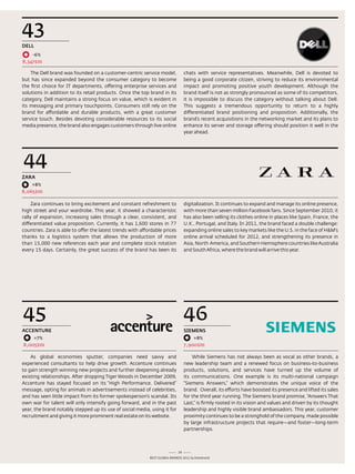 43
DELL
    -6%
8,347$m

    the dell brand was founded on a customer-centric service model,               chats with service representatives. Meanwhile, dell is devoted to
but has since expanded beyond the consumer category to become                     being a good corporate citizen, striving to reduce its environmental
the first choice for It departments, offering enterprise services and             impact and promoting positive youth development. although the
solutions in addition to its retail products. once the top brand in its           brand itself is not as strongly pronounced as some of its competitors,
category, dell maintains a strong focus on value, which is evident in             it is impossible to discuss the category without talking about dell.
its messaging and primary touchpoints. Consumers still rely on the                this suggests a tremendous opportunity to return to a highly
brand for affordable and durable products, with a great customer                  differentiated brand positioning and proposition. additionally, the
service touch. Besides devoting considerable resources to its social              brand’s recent acquisitions in the networking market and its plans to
media presence, the brand also engages customers through live online              enhance its server and storage offering should position it well in the
                                                                                  year ahead.




44
zARA
    +8%
8,065$m

     Zara continues to bring excitement and constant refreshment to               digitalization. It continues to expand and manage its online presence,
high street and your wardrobe. this year, it showed a characteristic              with more than seven million Facebook fans. since september 2010, it
rally of expansion, increasing sales through a clear, consistent, and             has also been selling its clothes online in places like spain, France, the
differentiated value proposition. Currently, it has 1,600 stores in 77            U.K., Portugal, and Italy. In 2011, the brand faced a double challenge:
countries. Zara is able to offer the latest trends with affordable prices         expanding online sales to key markets like the U.s. in the face of H&M's
thanks to a logistics system that allows the production of more                   online arrival scheduled for 2012, and strengthening its presence in
than 15,000 new references each year and complete stock rotation                  asia, north america, and southern Hemisphere countries like australia
every 15 days. Certainly, the great success of the brand has been its             and south africa, where the brand will arrive this year.




45                                                                                46
ACCENTuRE                                                                         SiEmENS
     +7%                                                                               +8%
8,005$m                                                                           7,900$m

    as global economies sputter, companies need savvy and                             While siemens has not always been as vocal as other brands, a
experienced consultants to help drive growth. accenture continues                 new leadership team and a renewed focus on business-to-business
to gain strength winning new projects and further deepening already               products, solutions, and services have turned up the volume of
existing relationships. after dropping tiger Woods in december 2009,              its communications. one example is its multi-national campaign
accenture has stayed focused on its “High Performance. delivered”                 “siemens answers,” which demonstrates the unique voice of the
message, opting for animals in advertisements instead of celebrities,             brand. overall, its efforts have boosted its presence and lifted its sales
and has seen little impact from its former spokesperson’s scandal. Its            for the third year running. the siemens brand promise, “answers that
own war for talent will only intensify going forward, and in the past             last,” is firmly rooted in its vision and values and driven by its thought
year, the brand notably stepped up its use of social media, using it for          leadership and highly visible brand ambassadors. this year, customer
recruitment and giving it more prominent real estate on its website.              proximity continues to be a stronghold of the company, made possible
                                                                                  by large infrastructure projects that require—and foster—long-term
                                                                                  partnerships.



                                                                             29
                                                            Best GloBal Brands 2011 by Interbrand
 