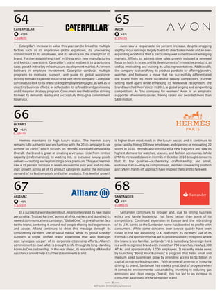 64                                                                                 65
CATERpiLLAR                                                                        AvON
     +19%                                                                               +6%
5,598$m                                                                            5,376$m

    Caterpillar’s increase in value this year can be linked to multiple                avon saw a respectable six percent increase, despite dropping
factors such as its impressive global expansion, its unwavering                    slightly in our rankings, largely due to its direct sales model and an ever-
commitment to its employees, and its reliance on the strength of its               expanding workforce that is particularly well suited toward emerging
brand. Further establishing itself in China with new manufacturing                 markets. efforts to address slow sales growth included a renewed
and logistics operations, Caterpillar’s brand enables it to grab strong            focus on both its brand and its development of innovative products, as
sales growth in the key infrastructure development market. as fervent              well as motivating and training its sales representatives. additionally,
believers in employee investment, Caterpillar conducts multiple                    the company is diversifying its product portfolio by offering jewelry,
programs to motivate, support, and guide its global workforce,                     watches, and footwear, a move that has successfully differentiated
striving to make its people proud to be part of the company. Caterpillar           the brand from its more successful beauty competitors. Further
continues to look to its brand to keep employees engaged, as well as to            setting itself apart while enhancing its worldwide recognition, the
direct its business efforts, as reflected in its refined brand positioning         brand launched avon Voices in 2011, a global singing and songwriting
and enterprise strategy program. Consumers see the brand as striving               competition. as “the company for women,” avon is an emphatic
to meet its demands readily and successfully through a commitment                  supporter of women’s causes, having raised and awarded more than
to service.                                                                        $800 million.




66
HERmÈS
    +12%
5,356$m

    Hermès maintains its high luxury status. the Hermès story                      is higher than most rivals in the luxury sector, and it continues to
remains fully authentic and enchanting with the 2010 campaign “la vie              grow rapidly, hiring 309 new employees and opening or renovating 22
comme un conte,” which focuses on Hermès’ continued desirability.                  stores in 2010. Hermès also introduced a new fragrance and saw its
overall, the brand is great at creating a virtuous cycle from limited              highest demand for watches, scarves, and fashion accessories. While
capacity (craftsmanship), to waiting list, to exclusive luxury goods               lVMH’s increased stakes in Hermès in october 2010 brought concerns
delivery—creating and legitimizing a price premium. this year, Hermès              that its top qualities—authenticity; craftsmanship; and small,
saw a 25 percent increase in revenues over the past year and double-               exclusive status—may be compromised, Hermès’ unwavering position
digit growth across all of its product categories due to the increased             and lVMH’s hands-off approach have enabled the brand to fare well.
demand of its leather-goods and other products. this level of growth




67                                                                                 68
ALLiANz                                                                            SANTANDER
    +9%                                                                                 +5%
5,345$m                                                                            5,088$m

    In a successful worldwide rollout, allianz integrated its new brand                 santander continues to prosper and, due to strong business
personality, “trusted Partner,” across all of its markets and launched its         ethics and family leadership, has fared better than some of its
newest communications campaign, “Global one,” to give a human face                 competitors. Continued expansion in europe and the rebranding
to the brand, centering it around real people sharing real experiences             of its U.K. banks to the santander name has boosted its profile with
and advice. allianz continues to drive this message through its                    consumers. While some concerns over service quality have been
consistently excellent use of social media, while its global strategy              raised in the fast expanding U.K. operation, its excellent use of its
supports a single, unified brand experience that also leverages                    Formula one sponsorship has led to greater visibility in regions where
cost synergies. as part of its corporate citizenship efforts, allianz’s            the brand is less familiar. santander’s U.s. subsidiary, sovereign Bank
commitment to road safety is brought to life through its long-standing             is a well-recognized brand with more than 700 branches, nearly 2,300
Formula one partnership. In the year ahead, its rebranding of Mondial              atMs, and approximately 8,000 employees. It recently made news
assistance should help it further streamline its brand.                            by launching “Boost Your Business,” a program that helps small and
                                                                                   medium sized businesses grow by providing access to $1 billion in
                                                                                   capital at market-leading rates. With an overall promise of integrity
                                                                                   driving its brand, santander has made a great deal of progress when
                                                                                   it comes to environmental sustainability, investing in reducing gas
                                                                                   emissions and clean energy. overall, this has led to an increase in
                                                                                   consumer awareness of the santander brand.
                                                                              35
                                                             Best GloBal Brands 2011 by Interbrand
 