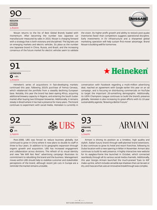 90
NiSSAN
NEw
3,819$m

   nissan returns to the list of Best Global Brands loaded with                  the vision. Its higher profit growth and ability to restock post-quake
momentum. after becoming the number two Japanese car                             inventories faster than competitors suggests operational discipline.
manufacturer measured by sales in 2010, nissan is charging forward               early investments in eV infrastructure and a sharpened global
with a strategy that is both visionary and disciplined. the big bets are         marketing operation will help sustain first-mover advantage. Brand
on emerging markets and electric vehicles. Its place as the number               nissan is building well for tomorrow.
one Japanese brand in China, russia, and Brazil, and the increasing
consensus of the future market for electric vehicles seem to validate




91
HEiNEkEN
      +8%
3,809$m

    Heineken’s series of acquisitions in fast-developing markets                 conversation with Facebook regarding a multi-million advertising
continued this year, following 2010’s purchase of Femsa Cerveza,                 deal, reached an agreement with Google earlier this year on an ad
which rebalanced the portfolio from a steadily declining european                campaign, and is focusing on distributing commercials on Youtube
base. notably, this year the brand has been eyeing africa, acquiring             to target the important 20-something demographic. additionally,
additional brewery capacity in nigeria, and entering the south sudan             its UeFa Champions league continues to build the brand’s presence
market after buying two ethiopian breweries. additionally, it remains            globally. Heineken is also increasing its green efforts with its 10-year
steady in Brazil where it has had a presence for many years. the brand           sustainability agenda, “Brewing a Better Future.”
continues to experiment with social media. Heineken is currently in




92                                                                               93
uBS                                                                              ARmANi
      0%                                                                              +10%
3,799$m                                                                          3,794$m

    Post-2008, UBs was forced to reduce business globally, but                       armani is driving its position as a timeless, high quality and
continued to grow in China where it now plans to double its staff in             stylish, Italian luxury brand through well-planned brand extensions.
three to four years. In addition to its geographic expansion through             It also continues to grow its hotel and resort franchise, following its
organic growth and acquisition, UBs has increased engagement                     dubai location with a new opening in Milan in november. armani also
and collaboration across divisions. the refresh of its visual identity           continues to build its web presence. a highly interactive new website
and new “We Will not rest” advertising campaign illustrates its                  for its eyeglass-frame line launched in october, which connected
commitment to rebuilding the brand and the business. Management                  seamlessly through all its various social media channels. additionally,
moves within UBs should help to stabilize customer and stakeholder               this year Giorgio armani launched the much-praised “eyes to Kill”
perceptions of the brand, although recent job cuts in europe are a               make-up line, which includes versatile eye shadows that can be wet or
reminder the market remains unstable.                                            dry, and mascara that uses an innovative breakthrough wax complex.




                                                                            41
                                                           Best GloBal Brands 2011 by Interbrand
 