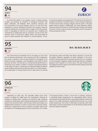 94
zuRiCH
    +8%
3,769$m

    as with other players in its category, Zurich is eyeing overseas              its hard work appears to be paying off. the brand won two silvers for
markets and growing its footprint in emerging economies like                      excellence at the 2011 transform awards—one in the best integration
Brazil, Indonesia, and Malaysia. With customer centricity now                     of brand and business strategy category and the other in the best
the cornerstone of its group strategy, Zurich is, for the first time,             global rebrand category. additionally, the Chief Marketing officer
employing a common framework by which the company measures                        Institute named arun sinha its “CMo of the Year.” Perhaps most telling
customer satisfaction and loyalty. With its sights on the top quartile,           of Zurich’s success is that its shares increased the most in two years in
Zurich is leveraging its brand as an essential tool in building and               the second quarter of 2011.
maintaining its relationship with its customers. as part of this new
mindset, Zurich is focusing on digital, online, and social media to
drive its brand presence and improve its communications. so far,




95
BuRBERRy
    +20%
3,732$m

    one brand that has mastered the art of staying on top of the                  and external screens and iPads that allow customers to access the
flow of real-time information, and is standing out from competitors               full global collection regardless of what’s available in the store.
as a result, is Burberry. From its early presence on Instagram to its             Burberry’s brand performance improved overall due to its emphasis
Burberry acoustic campaign, it has managed to stay ahead of trends                on core outerwear categories, digital marketing initiatives, and global
and even set them. this has led to a strong financial performance, a              expansion with upwards of 25 new stores. this year, Burberry won
39 percent rise in profits, as well as a constant and positive presence           the digital Innovation award at the British Fashion awards 2010 and
in the media. this year, in particular, its impressive digital innovation         updated its store concept.
made headlines with particular attention given to its retail theater—
the incorporation of runway shows into its retail stores via internal




96
STARBuCkS
    +10%
3,663$m

     Celebrating its 40th year, the venerable coffee house chain                  of tea-based products. Green in more than its identity, starbucks
remains a magnet for coffee lovers but competition continues to                   is constantly being recognized for its sustainability efforts and its
threaten its market share. looking to its brand for help, starbucks               commitment to fair trade. By 2015, the company expects to have 100
unveiled a re-tooled logo, which received mostly positive reviews from            percent of its coffee provided by certified ethical sources. as a social
experts and consumers alike—and has been reinforcing its place as a               media powerhouse, the brand is effectively connecting online with
neighborhood institution. as with so many other consumer brands,                  enthusiastic consumer participation on its My starbucks Idea and My
starbucks is preparing for China to become its largest market with                starbucks signature websites.
its expansion into packaged goods and the introduction of a number




                                                                             42
                                                            Best GloBal Brands 2011 by Interbrand
 