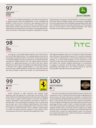97
JOHN DEERE
NEw
3,651$m

     new to our top 100 Best Global Brands, John deere is strengthening            building designs and energy conservation efforts. Customers recognize
its global presence with the establishment of new manufacturing                    the brand’s values of integrity, quality, and commitment, represented
facilities in India and China. the brand is also widening its focus by             by its iconic green equity color and widely recognized logo as well. sales
going beyond equipment to provide farmers and landowners with                      in its re-designed stores are up as high as 68 percent, and merchandise
expert advice on how to get the most out of their land. this program               sales are up 150 percent. Further defying stereotypes, John deere
ties directly to the brand’s sincere commitment to sustainable practices,          maintains a robust online presence, especially on twitter.
which has earned it international recognition, especially for its green




98
HTC
NEw
3,605$m

    a rising star in the mobile devices segment, and a new entry to                well organized globally, relying on a minimal but highly memorable
our top 100 Best Global Brands, HtC surpassed nokia to become the                  style. although a fast-growing company, HtC’s consumer awareness
third largest smartphone maker in the world in market value, placing               is low, which is expected given it only recently shifted from an oeM
it only behind apple and samsung. starting as an original equipment                strategy, so its social media strategy is of key importance to the
manufacturer (oeM) business, HtC has rapidly gained consumer                       brand. Its custom-built social networking site on Youtube, Facebook,
traction at a global level earning it the title of the 2011 device                 and twitter and constant updates demonstrate its commitment
Manufacturer of the Year by the GsMa at the Mobile World Congress                  to engage its customers and build loyalty. additionally, its august
in February. HtC’s tagline, Quietly Brilliant, is a core value for the             partnerships with “Beats by dr. dre” should continue to raise the
brand, one that is demonstrated in its brand voice. since the company              brand’s profile, especially among a younger audience.
has only just begun to talk to the market, its communications are




99                                                                                 100
FERRARi                                                                            HARLEy-DAviDSON
      +1%                                                                               +7%
3,591$m                                                                            3,512$m

    Ferrari continues to offer customers the ultimate brand                            the myth surrounding the Harley-davidson brand is hard for any
experience with the opening of its theme park “Ferrari World” in abu               competitor to mimic. though the business has been challenged by the
dhabi. While Ferrari 458 Italia recalls due to fire risks were challenging         weak economy, the brand continues to strengthen, increasing share
for the brand, it appears stable enough to overcome any negative                   across all segments while generally holding firm on its premium price
publicity generated—a good example of the power of brand as a                      points. Future growth will come from new markets and segments.
business asset. like its automotive competitors, Ferrari is embracing              the use of digital to leverage what has always been the brand’s social
low emission cars. a 2011 California model featured a Hele system                  advantage will help as well. In 2010, it entered the Indian market,
(high emotion low emission). additionally, Ferrari continues to work               which offers great potential. additionally, Harley-davidson has been
on a hybrid car model (HY-Kers), which it offered a sneak preview                  targeting female buyers, promoting women’s apparel and special
of in 2010. the brand continues to expand in China where it had a                  events for women in an effort to cultivate a community dedicated only
successful year, and in 2011 it opened its first dealership in India.              to female riders. overall, the Harley-davidson brand is as strong as
                                                                                   ever. Growth will require some careful brand steering—expanding its
                                                                                   reach while preserving the core.




                                                                              43
                                                             Best GloBal Brands 2011 by Interbrand
 