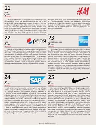 21
H&m
      +2%
16,459$m

    Cotton prices have been squeezing results for fast-fashion chains,                though in recent years, heavy price-based activity, particularly in the
but destination brands like swedish-based H&M are still in high                       U.s., has confused some customers who are seeing it as too similar
demand. H&M maintains a global presence in 40 countries with over                     to discounters. H&M also engages in corporate social responsibility
2,300 stores, adding more than 200 in the past year alone. Its modern                 through its H&M Conscious program and partnership with UnICeF.
basics and tailored fits appeal to millions as they offer the latest                  all of this activity is heavily promoted across the social media and
trends at affordable pricing. Holding true to this business concept of                blogging communities.
“quality at the best price,” H&M remains a destination brand through
new collections and guest designers, such as lanvin and Versace,




22                                                                                    23
pEpSi                                                                                 AmERiCAN ExpRESS
      +4%                                                                                  +5%
14,590$m                                                                              14,572$m

    Pepsi has remained very true to its 2008 redesign and repositioning.                  Heritage and consumer knowledge have helped american express
the Pepsi refresh Project, which is bringing hundreds of innovative                   benefit from the brief economic rebound. It still remains a leading case
ideas to life, is core to Pepsi’s overall positioning and is widely recognized        study in financial services branding and portfolio management. It
and understood by its target consumer. some question whether this                     has weathered the credit storm well. despite consumers' increasingly
campaign actually drives soda sales. However, what’s certainly clear is               negative perceptions of the credit card business in general, american
that it has been effective in increasing Pepsi’s digital presence, which              express has seen little impact on its brand image. this year saw
has had a positive impact on the brand overall. this year, expansion                  american express enter the prepaid debit card space. additionally,
in international markets has led to significant growth. However,                      the brand focused on its small business market; for example, by
developed markets proved less positive in this hard-fought category.                  offering businesses points for buying online ads. american express
                                                                                      continues to innovate in the social media space. Its partnerships with
                                                                                      Foursquare and Facebook show that it is continually pushing what
                                                                                      it can do as a product and working to engage with customers on a
                                                                                      deeper level.




24                                                                                    25
SAp                                                                                   NikE
      +14%                                                                                +6%
14,542$m                                                                              14,528$m

    saP remains a market-leader in business systems and software,                          nike is an icon of global brand-building. despite stagnant sales
and the company is highly profitable. Its long-running “run Better”                   at the group level, nike rallies its devotees with inspiring campaigns
ad campaign remains a very powerful leadership statement as                           like Write the Future, its 2010 World Cup tie-in, and the Chance, a
it remains focused on its innovation strategy by creating game-                       search for undiscovered soccer talent in the U.K. additionally, nike
changing, customer-centered technologies for in-memory computing,                     continues to sponsor high-profile sports leaders such as Kobe Bryant,
mobile, and cloud computing. Its Business Bydesign service enables                    lebron James, roger Federer, and the Inter Milan Football Club. With
companies to run best-practice software solutions through the cloud                   millions of Facebook fans spread across its many sub-brands, nike
and avoid It installation. additionally, the saP High-Performance                     maintains a phenomenally successful social media presence. nike
analytic appliance (saP Hana), which allows customers to analyze                      has worked aggressively to improve its Csr image through sustained
what’s happening in their businesses in real-time, continues to gain                  action, including establishing codes of conduct for every factory
momentum. through its 2010 acquisition of sybase, saP has become                      manufacturing nike products and assigning an internal team to
a leader in enterprise mobility, setting the stage for the growth of                  ensure that it is enforced. despite these efforts, the brand has recently
unwired enterprise as mobile devices continue to evolve. While recent                 come under fire from environmental groups, along with other apparel
performance has been strong, the appointment of saP’s new CMo has                     manufacturers, for the use of toxic chemicals in its supply chain. nike
many watching to see where he will take the brand next.                               quickly responded with a pledge to eliminate the use of hazardous
                                                                                      chemicals in its products by 2020 and continues to invest in other Csr
                                                                                      initiatives.



                                                                                 24
                                                                Best GloBal Brands 2011 by Interbrand
 