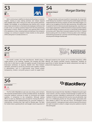 53                                                                                54
AxA                                                                               mORGAN STANLEy
    0%                                                                                -4%
6,694$m                                                                           6,634$m

     aXa is continuing to redefine its industry by focusing on customer                Morgan stanley continues to perform impressively. Its merge with
insights. Vowing to stop making promises and instead respond                      smith Barney has resulted in it becoming the world’s largest and most
with tangible proof, aXa is living up to that vow by being attentive,             respected financial services company. as with most large mergers, it is
reliable, and available. an accompanying new identity and a strong                seems to be struggling to find the right positioning, and define what
senior level commitment to the brand and employees reinforces this                it stands for from an internal and external perspective, now that it is a
as well. so far, it is seeing a positive impact from the new positioning,         much larger organization. While the brand is trying to position itself as
particularly in France, where it is based. since gaining direct control           more client friendly, complaints are that it is “extremely complicated to
of its operations in asia, including India and Indonesia, the company’s           do business with.” news that it received a bailout from the U.s. Federal
strategy is to continue to expand in these markets to drive growth,               reserve (along with Citi and Bank of america) adds to the challenge.
while scaling back in Canada and the U.K.                                         streamlining processes for customers and the finding right messaging
                                                                                  should position Morgan stanley well.




55
NESTLÉ
    +1%
6,613$m

    the world’s number one food manufacturer, nestlé enjoys a                 although buoyed by the success of its innovative nespresso coffee
stable position in our rankings. However, the company did suffer              offering, the product portfolio remains fragmented, revealing an
a Pr crisis in 2010 due to a palm oil supplier accused of destroying          opportunity to better leverage the nestlé masterbrand and align its
Indonesian rainforests. In response, nestlé’s Ceo, Peter Brabeck-             products for ongoing success.
letmathe, promised to cancel any contracts with suppliers involved
in deforestation, and in a well-received move toward greater
transparency, invited a non-profit group to audit its supply chain.




56
BLACkBERRy
    -5%
6,424$m

    the first half of BlackBerry’s year was very strong, and it remains           Motorola may increase the heat. BlackBerry’s PlayBook has yet to gain
the corporate standard when it comes to wireless devices. Its devoted             much traction, and the company should leverage its loyalty from its
consumer audience continues to prefer its functional and reliable                 corporate customers. BlackBerry’s potential ban in India (a growing
qualities, in comparison to key competitors. although making                      market), if it fails to comply with the country’s security demands, may
efforts to catch up, Blackberry was criticized for missing the iPhone-            put it in a challenging position for the year ahead, particularly with
esque experience and underestimating the consumer explosion in                    bans already in place in the Uae and France. the Blackberry brand
smartphones, including their high need for lifestyle apps. the fight              remains powerful. leveraging its loyal customer base and focusing on
for market share is growing fiercer and Google’s recent acquisition of            the right innovation to draw in a larger consumer audience is key for
                                                                                  the coming year.




                                                                             32
                                                            Best GloBal Brands 2011 by Interbrand
 