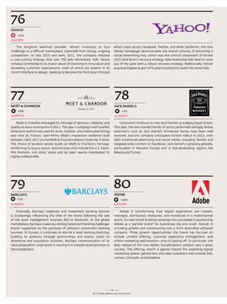 76
yAHOO!
    -11%
4,413$m

    the longtime webmail provider, Yahoo! continues to face                       which users access Facebook, twitter, and other platforms, the new
challenges in a difficult marketplace, especially from strong, ongoing            Yahoo! homepage demonstrates the brand’s priority of becoming a
competition. In late 2010 and early 2011, the company initiated                   social networking hub, which was the central component of former
a cost-cutting strategy that saw 700 jobs eliminated. still, Yahoo!               Ceo Carol Bartz’s recovery strategy. new leadership will need to come
remains committed to its brand values of investing in innovation and              out of the gate with a robust recovery strategy. additionally, Yahoo!
exceeding customer expectations, both of which are evident in its                 acquired dapper as part of its plan to extend its reach into smart ads.
recent interface re-design. seeking to become the front door through




77                                                                                78
mOËT & CHANDON                                                                    JACk DANiEL’S
     +9%                                                                               +7%
4,383$m                                                                           4,319$m

    Moët & Chandon leveraged its message of glamour, celebrity, and                   Consumers continue to view Jack daniel’s as a legacy liquor brand.
quality at every touchpoint in 2011. this year’s campaign with scarlett           this year, the Jack daniel’s family of spirits performed strongly. Brand
Johansson (which was used for print, outdoor, and online advertising)             extensions such as Jack daniel’s tennessee Honey have been well
was shot at trianon, Jean-rémy Moët’s impressive residence built                  received, and the company anticipates further rollout in 2012, with
between 1805-1817 on the Moët & Chandon estate in epernay, France.                both traditional advertising and social media, including twitter and
the choice of location wisely builds on Moët & Chandon’s heritage,                targeted video content on Facebook. Jack daniel’s is growing globally,
reinforcing its luxury status. sponsorships that include the U.s. open,           particularly in Western europe and in fast-developing regions like
film festivals, and other “scene and be seen” events maintained its               Mexico and turkey.
highly visible profile.




79                                                                                80
BARCLAyS                                                                          ADOBE
    +1%                                                                               +15%
4,259$m                                                                           4,170$m

     Internally, Barclays’ corporate and investment banking division                   adobe is transforming how digital experiences are created,
is increasingly influencing the dna of the brand following the sale               managed, distributed, measured, and monetized in a multichannel
of the asset management business BGI to Blackrock. In the global                  world. Its new brand-building campaign has succeeded in positioning
marketplace, Barclays is seen as a strong investment banking challenger           adobe as a “partner brand” for businesses big and small. overall, it
brand—supported by the purchase of lehman’s investment banking                    is fueling growth and transitioning into a more diversified software
business. In europe, it continues to also be a retail banking mainstay,           company. three growth opportunities the brand has focused on
building its presence through sponsorships and events. Given its                  include content offering, customer experience management, and
divestiture and acquisition activities, Barclays’ communication of its            online marketing optimization—and it’s paying off. In particular, the
value proposition could assist in moving it to a leader-brand position in         beta release of the new adobe socialanalytics product was a great
the marketplace.                                                                  success. the offering, which is geared toward the exploding digital
                                                                                  marketing sphere, gained fans and new customers that include dell,
                                                                                  lenovo, Unicredit, and Vodafone.




                                                                             38
                                                            Best GloBal Brands 2011 by Interbrand
 