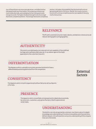 Four of these factors are more internally driven, and reflect the fact         position, the higher the probability that the brand will continue
that great brands start from within. the remaining six factors are             generating demand in the future. overall, this is quite intuitive—
more visible externally, acknowledging the fact that great brands              brands with a strong competitive position are capable of reducing
change the world. the higher the Brand strength score the stronger             risk for the business.
the brand’s competitive position. the stronger the brand’s competitive




                                                             reLeVanCe
                                                             the fit with customer/consumer needs, desires, and decision criteria across all
                                                             relevant demographics and geographies.




                       aUTHenTiCiTY
                       the brand is soundly based on an internal truth and capability. It has a defined
                       heritage and a well-grounded value set. It can deliver against the (high)
                       expectations that customers have of it.




   DifferenTiaTiOn
   the degree to which customers/consumers perceive the brand to have a
   differentiated positioning distinctive from the competition.
                                                                                                                            external
                                                                                                                            factors
  COnSiSTenCY
  the degree to which a brand is experienced without fail across all touchpoints
  or formats.




                        PreSenCe
                        the degree to which a brand feels omnipresent and is talked about positively
                        by consumers, customers, and opinion formers in both traditional and
                        social media.



                                                             UnDerSTanDing
                                                             the brand is not only recognized by customers, but there is also an in-depth
                                                             knowledge and understanding of its distinctive qualities and characteristics.
                                                             (Where relevant, this will extend to consumer understanding of the company
                                                             that owns the brand).


                                                                          69
                                                         Best GloBal Brands 2011 by Interbrand
 
