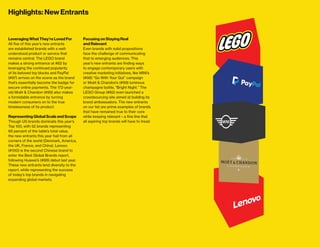 30 31bestglobalbrands.com #BGB2015
Highlights: New Entrants
Leveraging What They’re Loved For
All five of this year’s new entrants
are established brands with a well-
understood product or service that
remains central. The LEGO brand
makes a strong entrance at #82 by
leveraging the continued popularity
of its beloved toy blocks and PayPal
(#97) arrives on the scene as the brand
that’s essentially become the badge for
secure online payments. The 172-year-
old Moët & Chandon (#99) also makes
a formidable entrance by turning
modern consumers on to the true
timelessness of its product.
Representing Global Scale and Scope
Though US brands dominate this year’s
Top 100, with 52 brands representing
66 percent of the table’s total value,
the new entrants this year hail from all
corners of the world (Denmark, America,
the UK, France, and China). Lenovo
(#100) is the second Chinese brand to
enter the Best Global Brands report,
following Huawei’s (#88) debut last year.
These new entrants lend diversity to the
report, while representing the success
of today’s top brands in navigating
expanding global markets.
Focusing on Staying Real
and Relevant
Even brands with solid propositions
face the challenge of communicating
that to emerging audiences. This
year’s new entrants are finding ways
to engage contemporary users with
creative marketing initiatives, like MINI’s
(#98) “Go With Your Gut” campaign
or Moët & Chandon’s (#99) luminous
champagne bottle, “Bright Night.” The
LEGO Group (#82) even launched a
crowdsourcing site aimed at building its
brand ambassadors. The new entrants
on our list are prime examples of brands
that have remained true to their core
while keeping relevant—a fine line that
all aspiring top brands will have to tread.
 
