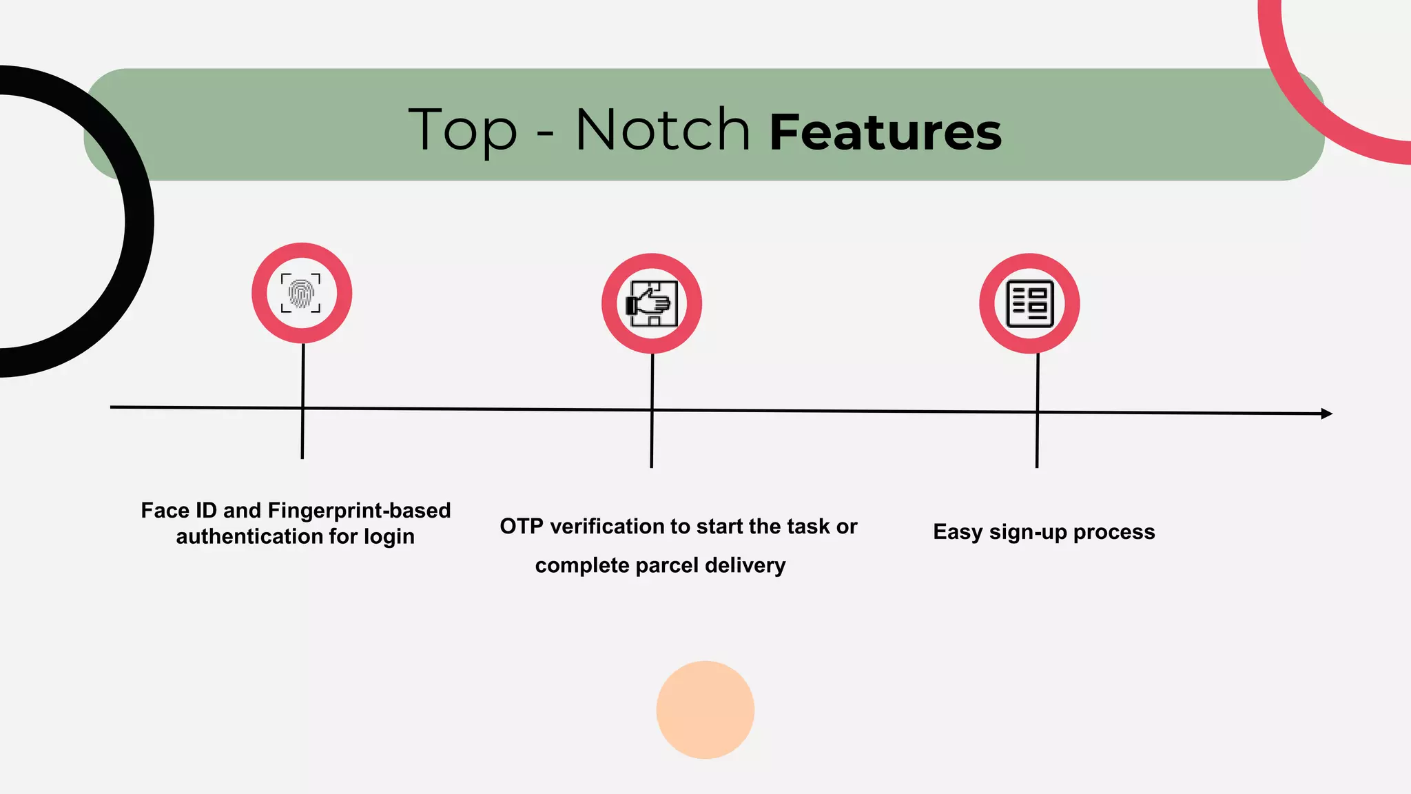 Face ID and Fingerprint-based
authentication for login OTP verification to start the task or
complete parcel delivery
Easy sign-up process
Top - Notch Features
 