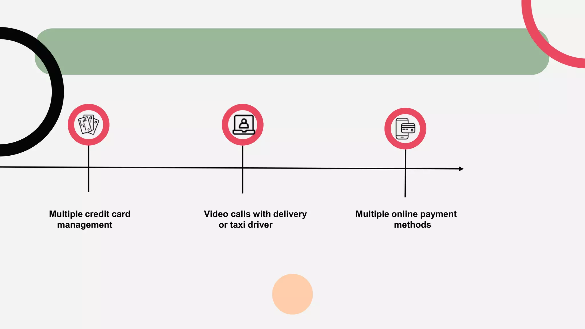 Multiple credit card
management
Video calls with delivery
or taxi driver
Multiple online payment
methods
 
