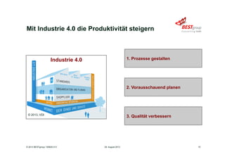 Mit Industrie 4.0 die Produktivität steigern
29. August 2013© 2013 BESTgroup 130829-313 10
© 2013, VDI
Industrie 4.0 1. Prozesse gestalten
2. Vorausschauend planen
3. Qualität verbessern
 
