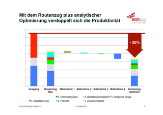 Mit dem Routenzug plus analytischer
Optimierung verdoppelt sich die Produktivität
29. August 2013© 2013 BESTgroup 130829-313 15
- 50%
 