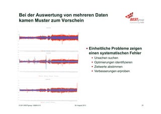 Bei der Auswertung von mehreren Daten
kamen Muster zum Vorschein
29. August 2013© 2013 BESTgroup 130829-313 23
§  Einheitliche Probleme zeigen
einen systematischen Fehler
§  Ursachen suchen
§  Optimierungen identifizieren
§  Zielwerte abstimmen
§  Verbesserungen erproben
 