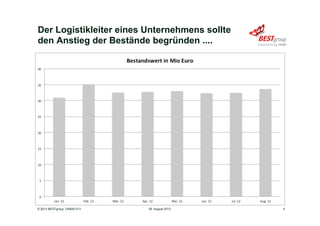Der Logistikleiter eines Unternehmens sollte
den Anstieg der Bestände begründen ....
29. August 2013© 2013 BESTgroup 130829-313 4
 