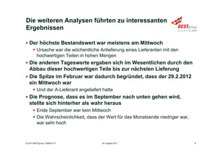 Die weiteren Analysen führten zu interessanten
Ergebnissen
§  Der höchste Bestandswert war meistens am Mittwoch
§  Ursache war die wöchentliche Anlieferung eines Lieferanten mit den
hochwertigen Teilen in hohen Mengen
§  Die anderen Tageswerte ergaben sich im Wesentlichen durch den
Abbau dieser hochwertigen Teile bis zur nächsten Lieferung
§  Die Spitze im Februar war dadurch begründet, dass der 29.2.2012
ein Mittwoch war
§  Und der A-Lieferant angeliefert hatte
§  Die Prognose, dass es im September nach unten gehen wird,
stellte sich hinterher als wahr heraus
§  Ende September war kein Mittwoch
§  Die Wahrscheinlichkeit, dass der Wert für das Monatsende niedriger war,
war sehr hoch
29. August 2013© 2013 BESTgroup 130829-313 6
 