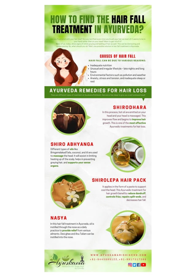 Ayurveda Treatment For Hair Loss Ayushkama Rishikesh PDF Free 