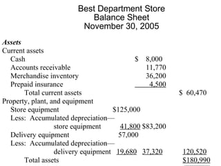 Balance Sheet Example | PPT