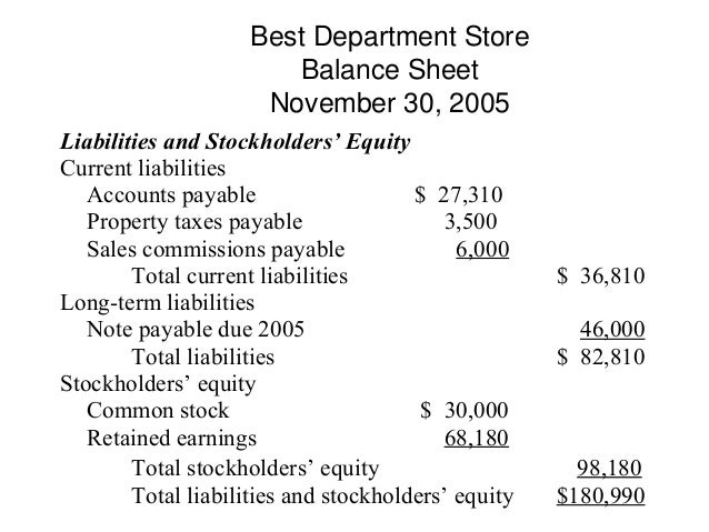 balance sheet example income tax payable balance sheet
