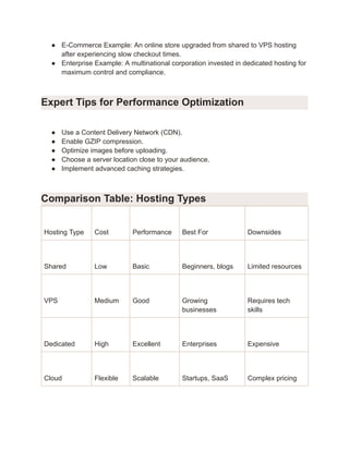 ●​ E-Commerce Example: An online store upgraded from shared to VPS hosting
after experiencing slow checkout times.
●​ Enterprise Example: A multinational corporation invested in dedicated hosting for
maximum control and compliance.
Expert Tips for Performance Optimization
●​ Use a Content Delivery Network (CDN).
●​ Enable GZIP compression.
●​ Optimize images before uploading.
●​ Choose a server location close to your audience.
●​ Implement advanced caching strategies.
Comparison Table: Hosting Types
Hosting Type Cost Performance Best For Downsides
Shared Low Basic Beginners, blogs Limited resources
VPS Medium Good Growing
businesses
Requires tech
skills
Dedicated High Excellent Enterprises Expensive
Cloud Flexible Scalable Startups, SaaS Complex pricing
 