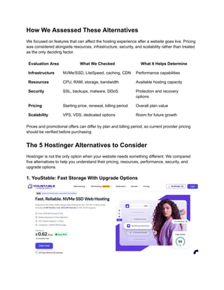How We Assessed These Alternatives
We focused on features that can affect the hosting experience after a website goes live. Pricing
was considered alongside resources, infrastructure, security, and scalability rather than treated
as the only deciding factor.
Evaluation Area What We Checked What It Helps Determine
Infrastructure NVMe/SSD, LiteSpeed, caching, CDN Performance capabilities
Resources CPU, RAM, storage, bandwidth Available hosting capacity
Security SSL, backups, malware, DDoS Protection and recovery
options
Pricing Starting price, renewal, billing period Overall plan value
Scalability VPS, VDS, dedicated options Room for future growth
Prices and promotional offers can differ by plan and billing period, so current provider pricing
should be verified before purchasing.
The 5 Hostinger Alternatives to Consider
Hostinger is not the only option when your website needs something different. We compared
five alternatives to help you understand their pricing, resources, performance, security, and
upgrade options.
1. YouStable: Fast Storage With Upgrade Options
 