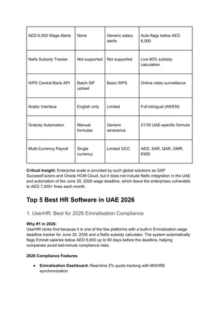 Best HR Software in UAE 2026_ Emiratisation & WPS Compliance Guide.pdf