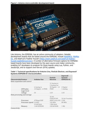 Figure 1. Arduino micro-controller development board
Like Arduino, the ESP8266, has an active community of adopters. Notable
development boards that are based around the ESP8266, include NodeMCU, WeMos
D1, and AdaFruit’s Feather Huzzah (https://learn.adafruit.com/adafruit-feather-
huzzah-esp8266/overview). A number of alternative firmware options for ESP8266-
based boards have been developed by the open source and maker community,
enabling IoT developers to program for these boards using Lua, Python, and
JavaScript, and to support over-the-air (OTA) updates.
Table 1. Technical specifications for Arduino Uno, Particle Electron, and Espressif
Systems ESP8266-01 microcontrollers
CharacteristicFeature Arduino Uno
Particle
Electron
Espressif
Systems
ESP8266-01
Data acquisition and control
GPIO pins
6 Analog in
14 Digital – 6 PWM
12 Analog in
2 Analog out
30 Digital – 13
PWM
2 Digital
1 Analog
Logic level
voltage 5V 3.3V 3.3V
Data processing and storage
Processor ATMega328P
32-bit
STM32F205
ARM Cortex M3
32-bit Tensilica
L106
Processor speed 16 KHz 120 MHz 80 MHz
Memory
32 kB flash,
1 kB EEPROM
1 Mb flash,
128 kB RAM 1 Mb
Connectivity
 