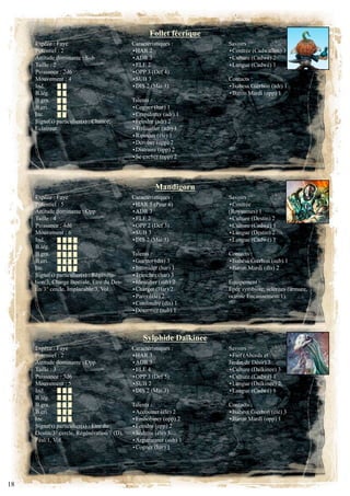 Follet féerique
     Espèce : faye                           caractéristiques :       Savoirs :
     Potentiel :                            •haR                    •Contrée (Cadwallon) 3
     attitude dominante : Sub                •ADR 3                   •Culture (Cadwé) 2
     taille :                               •ElE                    •Langue (Cadwé) 1
     Puissance : 2d6                         •OPP 3 (Def 4)
     mouvement :                            •SUB 3                   contacts :
     ind.                                    •DIS 2 (Mai 3)           •Isabess Giérhon (adr) 1
     B.lég.                                                           •Baron Mardi (opp) 1
     B.gra.                                  talents :
     b.cri.                                  •Cogner (har) 1
     inc.                                    •Crapahuter (adr) 1
     Signe(s) particulier(s) : Chance,       •Feindre (adr) 2
     Eclaireur.                              •Trifouiller (adr) 1
                                             •Riposter (élé) 1
                                             •Dérober (opp) 2
                                             •Distraire (opp) 2
                                             •Se cacher (opp) 2




                                                       Mandigorn
     Espèce : faye                           caractéristiques :       Savoirs :
     Potentiel : 5                           •HAR 5 (Peur 6)          •contrée
     attitude dominante : opp                •ADR 3                   (Royaumes) 1
     taille :                               •ElE                    •Culture (Destin) 2
     Puissance : 4d6                         •OPP 2 (Def 3)           •Culture (Cadwé) 1
     Mouvement : 6                           •SUB 3                   •Langue (Destin) 2
     ind.                                    •DIS 2 (Mai 3)           •Langue (Cadwé) 1
     B.lég.
     B.gra.                                  talents :                contacts :
     b.cri.                                  •Guetter (dis) 3         •Isabess Giérhon (sub) 1
     inc.                                    •Intimider (har) 1       •Baron Mardi (dis) 2
     Signe(s) particulier(s) : Régénéra-     •Trancher (har) 3
     tion/3, Charge Bestiale, Etre du Des-   •Identifier (sub) 2      Equipement :
     tin/3° cercle, Implacable/3, Vol.       •Charger (Har)/2         Epée symbiote, sclérites (armure,
                                             •Parer (élé) 2           octroie Encaissement/1).
                                             •Confondre (dis) 1
                                             •Désarmer (sub) 1



                                                 Sylphide Daïkinee
     Espèce : faye                           caractéristiques :       Savoirs :
     Potentiel :                            •HAR 3                   •Fief (Abords et
     attitude dominante : opp                •ADR 3                   Jardin de Désir) 3
     Taille : 3                              •ElE                    •Culture (Daïkinee) 3
     Puissance : 3d6                         •OPP 3 (Def 5)           •Culture (Cadwé) 1
     Mouvement : 5                           •SUb                    •Langue (Daïkinee) 2
     ind.                                    •DIS 2 (Mai 3)           •Langue (Cadwé) 1
     B.lég.
     B.gra.                                  talents :                contacts :
     b.cri.                                  •Accoutrer (élé) 2       •Isabess Giérhon (élé) 3
     inc.                                    •Embobiner (opp) 2       •Baron Mardi (opp) 1
     Signe(s) particulier(s) : Etre du       •Feindre (opp) 2
     Destin/3° cercle, Régénération/1 (D),   •Séduire (élé) 3
     Féal/1, Vol.                            •Argumenter (sub) 1
                                             •Cogner (har) 1




18
 