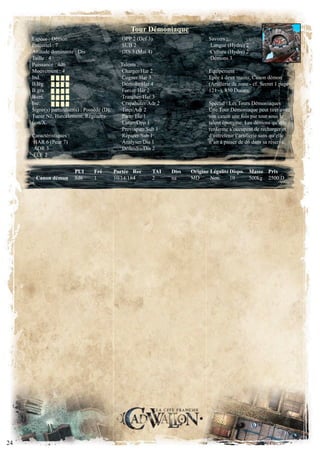 Tour Démoniaque
     Espèce : démon                             ·OPP 2 (Def 3)                   Savoirs :
     Potentiel :                               ·SUb                            ·Langue (Hydre) 2
     attitude dominante : dis                   ·DIS 3 (Mai 4)                   ·Culture (Hydre) 2
     taille :                                                                   ·Démons 3
     Puissance : 4d6                            talents :
     mouvement :                               ·Charger/Har 2                   Equipement :
     ind.                                       ·Cogner/Har 3                    Epée à deux mains, Canon démon
     B.lég.                                     ·Démolir/Har 4                   (Artillerie de zone - cf. Secret 1 page
     B.gra.                                     ·Forcer/Har 2                    121 -), 850 Ducats.
     b.cri.                                     ·Trancher/Har 3
     inc.                                       ·Crapahuter/Adr 2                Spécial : les tours démoniaques
     Signe(s) particulier(s) : Possédé (D),     ·Tirer/Adr 2                     Une tour démoniaque peut tirer avec
     Tueur Né, Harcèlement, Régénéra-           ·Parer/Elé 1                     son canon une fois par tour sous le
     tion/X.                                    ·Lutter/Opp 1                    talent éponyme. les démons qu’elle
                                                ·Provoquer/Sub 1                 renferme s’occupent de recharger et
     caractéristiques :                         ·Réparer/Sub 1                   d’entretenir l’artillerie sans qu’elle
     ·HAR 6 (Peur 7)                            ·Analyser/Dis 1                  n’ait à puiser de d6 dans sa réserve.
     ·ADR 3                                     ·Défendre/Dis 2
     ·ElE 


                          PUI     Fré         Portée Rec     TAI    Diss   Origine Légalité Dispo. Masse Prix
      Canon démon         8d6     1           10/14/18 4     2      na     MD      Non      10     500kg 2500 D





 