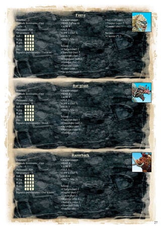 Fauve
Potentiel : 3                            caractéristiques :     •Survivre (opp) 3
attitude dominante : opp                 •HAR 5 (Peur 6)        •Traquer (opp) 3
taille :                                •adR                  •Guetter (dis) 1
Puissance : 4d6                          •ELE 3
Mouvement : 6                            •OPP 3 (Def 4)         Savoirs :
ind.                                     •SUB 3                 •Contrée (*) 3
B.lég.                                   •DIS 0 (Mai 1)
B.gra.
b.cri.                                   talents :
inc.                                     •Charger (har) 2
Signe(s) particulier(s) : Tueur né.      •Trancher (har) 3
                                         •Intimider (har) 2
                                         •Crapahuter (adr) 3
                                         •Grimper (har) 2
                                         •Esquiver (opp) 1
                                         •Lutter (opp) 1
                                         •Se cacher (opp) 1




                                                    Rat géant
Potentiel : 1                            caractéristiques :
attitude dominante : opp                 •haR 
Taille : 3                               •adR 
Puissance : 3d6                          •ElE 
Mouvement : 8                            •OPP 4 (Def 5)
ind.                                     •SUB 3
B.lég.                                   •DIS 0 (Mai 1)
B.gra.
b.cri.                                   talents :
inc.                                     •Trancher (har) 1
Signe(s) particulier(s) : Bond.          •Crapahuter (adr) 1
                                         •Se cacher (opp) 1
                                         •Survivre (opp) 1
                                         •Fouiller (dis) 1




                                                   Razorback
Potentiel :                             caractéristiques :
attitude dominante : opp                 •haR 
taille :                                •ADR 3
Puissance : 4d6                          •ELE 3
mouvement :                             •OPP 4 (Def 5)
ind.                                     •SUb 
B.lég.                                   •DIS 2 (Mai 3)
B.gra.
b.cri.                                   talents :
inc.                                     •Charger (har) 2
Signe(s) particulier(s) : Dur à cuire.   •Cogner (har) 2
                                         •Forcer (har) 2
                                         •Riposter (élé) 1
                                         •Survivre (opp) 1
                                         •Désarmer (sub) 1
                                         •Fouiller (dis) 1




                                                                                    
 