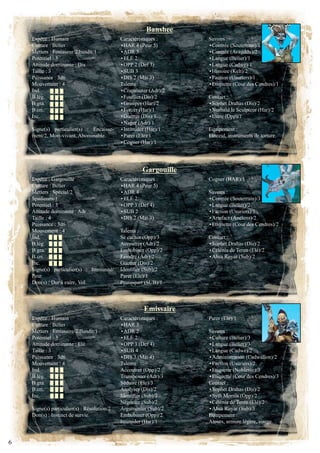 Banshee
    Espèce : humain                          caractéristiques :     Savoirs :
    culture : bélier                         •HAR 4 (Peur 5)        •Contrée (Souterrain)/1
    Métiers : Fouisseur/2 bandit/1           •ADR 3                 •Contrée (Avagddu)/2
    Potentiel : 3                            •ElE                  •Langue (Bélier)/1
    attitude dominante : dis                 •OPP 2 (Def 3)         •Langue (Cadwé)/1
    Taille : 3                               •SUB 3                 •Histoire (Kelt)/2
    Puissance : 3d6                          •DIS 2 (Mai 3)         •Faction (Usuriers)/1
    mouvement :                             talents :              •Etiquette (Cour des Cendres)/1
    ind.                                     •Crapahuter (Adr)/2
    B.lég.                                   •fouiller (Dis)/2      contact :
    B.gra.                                   •grimper (Har)/2       •Sophet Drahas (Dis)/2
    b.cri.                                   •forcer (Har)/1        •Nurbald le Sculpteur (Har)/2
    inc.                                     •guetter (Dis)/1       •Uune (Opp)/1
                                             •Nager (Adr)/1
    Signe(s) particulier(s) : Encaisse-      •intimider (Har)/1     Equipement :
    ment/2, Mort-vivant, Abominable.         •Parer (Ele)/1         linceul, instruments de torture.
                                             •Cogner (Har)/1




                                                       Gargouille
    Espèce : Gargouille                      caractéristiques :     Cogner (HAR)/1
    culture : bélier                         •HAR 4 (Peur 5)
    Métiers : Spécial/2                      •adR                  Savoirs :
    Spadassin/1                              •ElE                  •Contrée (Souterrain)/3
    Potentiel : 3                            •OPP 3 (Def 4)         •Langue (Bélier)/2
    attitude dominante : adr                 •SUb                  •Faction (Usuriers)/1
    taille :                                •DIS 2 (Mai 3)         •Artefact (Anciens)/2
    Puissance : 3d6                                                 •Etiquette (Cour des Cendres)/2
    mouvement :                             talents :
    ind.                                     Se cacher (Opp)/3      contact :
    B.lég.                                   accoutrer (Adr)/2      •Sophet Drahas (Dis)/2
    B.gra.                                   Embobiner (Opp)/2      •Célénia de Teren (Elé)/2
    b.cri.                                   feindre (Adr)/2        •Ahsa Ruyar (Sub)/2
    inc.                                     guetter (Dis)/2
    Signe(s) particulier(s) : Immunité/      Identifier (Sub)/2
    Peur.                                    Parer (Ele)/1
    Don(s) : Dur à cuire, Vol.               Provoquer (SUB)/1




                                                        Emissaire
    Espèce : humain                          caractéristiques :     Parer (Ele)/1
    culture : bélier                         •HAR 3
    Métiers : Emissaire/2 Bandit/1           •adR                  Savoirs :
    Potentiel : 3                            •ElE                  •Culture (Bélier)/3
    attitude dominante : Elé                 •OPP 3 (Def 4)         •Langue (Bélier)/3
    Taille : 3                               •SUb                  •Langue (Cadwé)/2
    Puissance : 3d6                          •DIS 3 (Mai 4)         •Administration (Cadwallon)/2
    mouvement :                             talents :              •Faction (Usuriers)/2
    ind.                                     Accoutrer (Opp)/2      •Etiquette (Noblesse)/3
    B.lég.                                   Transpercer (Adr)/3    •Etiquette (Cour des Cendres)/3
    B.gra.                                   Séduire (Ele)/3        contact :
    b.cri.                                   Analyser (Dis)/2       •Sophet Drahas (Dis)/2
    inc.                                     Identifier (Sub)/2     •Syth Mornis (Opp)/2
                                             Négocier (Sub)/2       •Célénia de Teren (Elé)/2
    Signe(s) particulier(s) : Résolution/2   Argumenter (Sub)/2     •Ahsa Ruyar (Sub)/3
    Don(s) : Instinct de survie.             Embobiner (Opp)/2      Equipement :
                                             Intimider (Har)/1      Atours, armure légère, vouge.


6
 