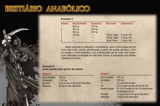 Exemplo 5
Semana Deca Durabolin Durateston Stanozolol Oximetolona
1 200 mg 750 mg
2 200 mg 500 mg
3 200 mg 250 mg
4 100 mg ---- 100mg / 3dias 2 comp / dia
5 --- ---- 100mg / 3dias 2 comp / dia
6 --- ---- 50mg / 3dias 1 comp / dia
Neste exemplo é utilizada a oximetolona, que é uma droga oral de
meia vida curta, sendo administrada a partir da quarta semana, a ﬁm
de manter o nível anabólico com a diminuição da de meia vida maior.
Com utilização controlada da oral mais tóxica, a exposição aos efeitos
colaterais é menor.
Exemplo 6
(ciclo pesado para ganho de massa)
Semana 1
Deca durabolin 200 mg
Durateston 1.000 mg
Arimidex 2 mg por dia ou 40 mg de tamoxifeno
Aldactone 25 mg em dias alternados
Semana 2
Deca durabolin 200 mg
Durateston 750 mg
T3 25 mcg todos os dias
GH 2 UI 3 vezes por dia, dia sim dia não
Insulina regular 8 - 10 UI 3 vezes por dia 15 minutos antes
da aplicação do GH
Arimidex 2 mg por dia ou 40 mg de tamoxifeno
Aldactone 5 mg em dias alternados
 