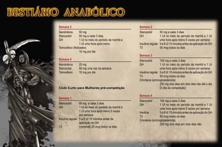 Semana 3
Nandrolona 50 mg
Stanozolol 50 mg a cada 3 dias
GH 1 UI no meio do período da manhã e
1 UI uma hora após treino
Tamoxifeno (Nolvadex)
10 mg por dia
Semana 4
Nandrolona 25 mg
Stanozolol 50 mg uma vez na semana
Tamoxifeno 10 mg por dia
Ciclo Curto para Mulheres pré-competição
Semana 1
Stanozolol 50 mg a cada 3 dias
GH 1 UI no meio do período da manhã e
1 UI uma hora após treino 5 vezes
por semana
Insulina regular 5 a 8 UI 15 minutos antes da
aplicação do GH
T3 (cynomel) 25 mcg todos os dias
Semana 2
Stanozolol 50 mg a cada 3 dias
GH 1 UI no meio do período da manhã e 1 UI
uma hora após treino 5 vezes por semana
Insulina regular 5a8UI15minutosantesdaaplicaçãodoGH
T3 50 mcg todos os dias
Semana 3
Stanozolol 100 mg a cada 3 dias
GH 1 UI no meio do período da manhã e 1 UI
uma hora após treino 5 vezes por semana
Insulina regular 5a8UI 15minutosantesdaaplicaçãodoGH
T3 50 mcg todos os dias
Orimitene (aminoglutademida)
250 mg dois dias sim dois dias não até o dia
D (dia da competição)
Semana 4
Stanozolol 100 mg a cada 3 dias
GH 1 UI no meio do período da manhã e 1 UI
uma hora após treino 5 vezes por semana
Insulina 5a8UI 15minutosantesdaaplicaçãodoGH
T3 50 mcg todos os dias
Orimitene (aminoglutademida)
250 mg dois dias sim dois dias não
 