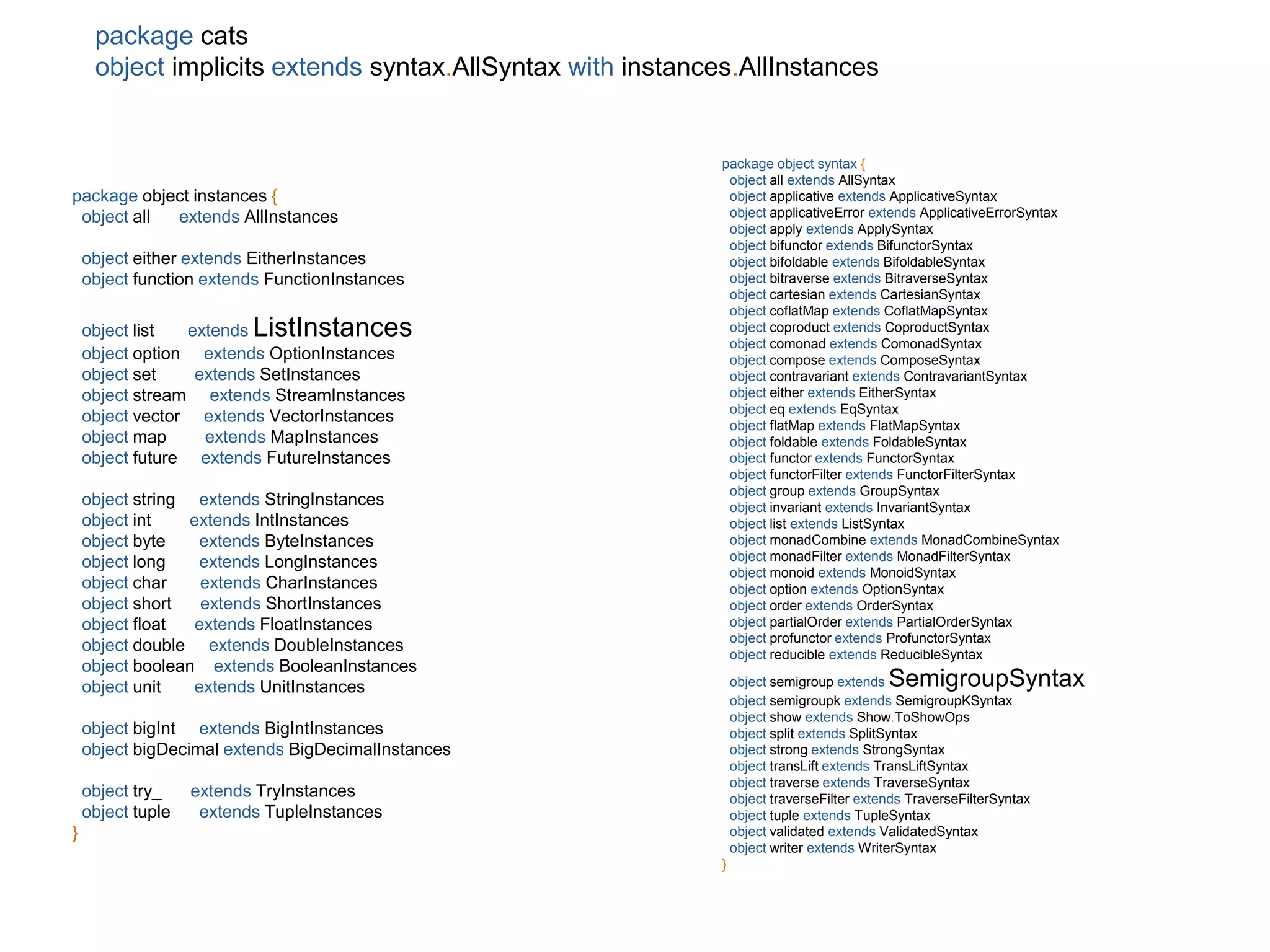 package object instances {
object all extends AllInstances
object either extends EitherInstances
object function extends FunctionInstances
object list extends ListInstances
object option extends OptionInstances
object set extends SetInstances
object stream extends StreamInstances
object vector extends VectorInstances
object map extends MapInstances
object future extends FutureInstances
object string extends StringInstances
object int extends IntInstances
object byte extends ByteInstances
object long extends LongInstances
object char extends CharInstances
object short extends ShortInstances
object float extends FloatInstances
object double extends DoubleInstances
object boolean extends BooleanInstances
object unit extends UnitInstances
object bigInt extends BigIntInstances
object bigDecimal extends BigDecimalInstances
object try_ extends TryInstances
object tuple extends TupleInstances
}
package object syntax {
object all extends AllSyntax
object applicative extends ApplicativeSyntax
object applicativeError extends ApplicativeErrorSyntax
object apply extends ApplySyntax
object bifunctor extends BifunctorSyntax
object bifoldable extends BifoldableSyntax
object bitraverse extends BitraverseSyntax
object cartesian extends CartesianSyntax
object coflatMap extends CoflatMapSyntax
object coproduct extends CoproductSyntax
object comonad extends ComonadSyntax
object compose extends ComposeSyntax
object contravariant extends ContravariantSyntax
object either extends EitherSyntax
object eq extends EqSyntax
object flatMap extends FlatMapSyntax
object foldable extends FoldableSyntax
object functor extends FunctorSyntax
object functorFilter extends FunctorFilterSyntax
object group extends GroupSyntax
object invariant extends InvariantSyntax
object list extends ListSyntax
object monadCombine extends MonadCombineSyntax
object monadFilter extends MonadFilterSyntax
object monoid extends MonoidSyntax
object option extends OptionSyntax
object order extends OrderSyntax
object partialOrder extends PartialOrderSyntax
object profunctor extends ProfunctorSyntax
object reducible extends ReducibleSyntax
object semigroup extends SemigroupSyntax
object semigroupk extends SemigroupKSyntax
object show extends Show.ToShowOps
object split extends SplitSyntax
object strong extends StrongSyntax
object transLift extends TransLiftSyntax
object traverse extends TraverseSyntax
object traverseFilter extends TraverseFilterSyntax
object tuple extends TupleSyntax
object validated extends ValidatedSyntax
object writer extends WriterSyntax
}
package cats
object implicits extends syntax.AllSyntax with instances.AllInstances
 
