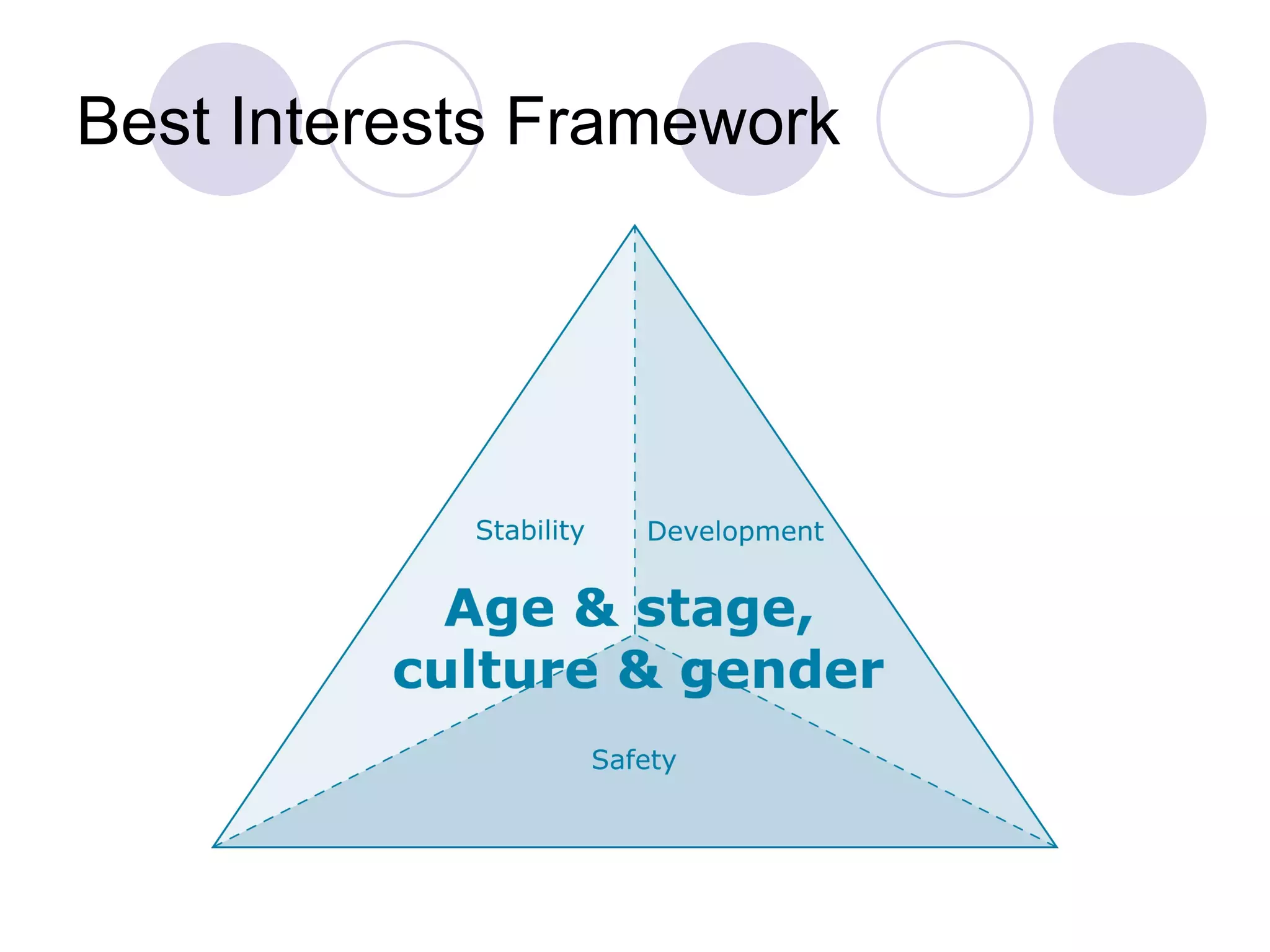 Best Interests Framework
 