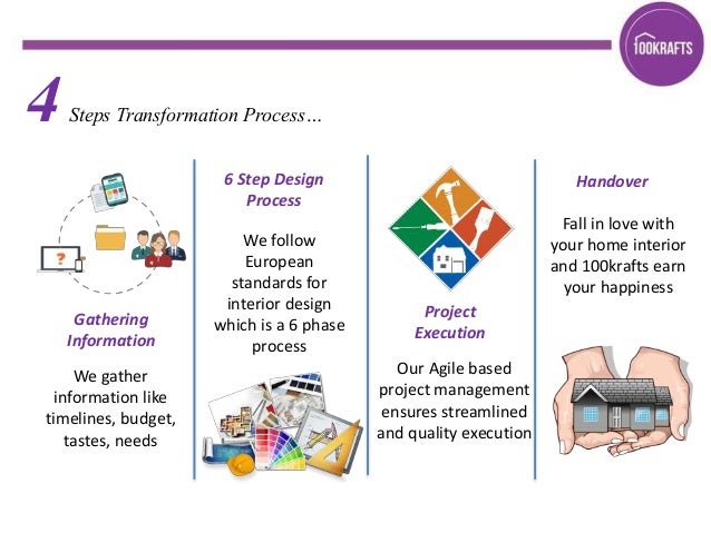 Best interior designers 100krafts