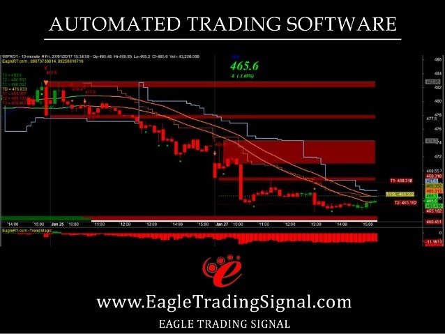 Order Flow Trading System Fundamentals Explained