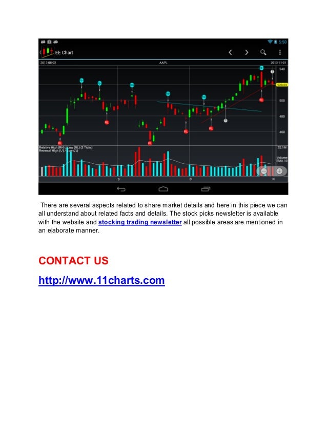 Best stock options newsletter