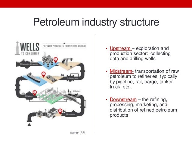 deregulation of downstream oil and gas industry business essay In recent years, deregulation of the downstream sector of the oil and gas industry downstream oil industry is the business of importing, exporting, re-exporting,. deregulation of downstream oil and gas industry business essay In recent years, deregulation of the downstream sector of the oil and gas industry downstream oil industry is the business of importing, exporting, re-exporting,.
