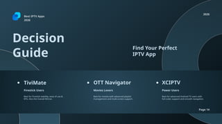 Best IPTV Apps
2026
2026
Page 14
Decision
Guide
Find Your Perfect
IPTV App
TiviMate OTT Navigator XCIPTV
Firestick Users Movies Lovers Power Users
Best for Firestick stability, ease of use &
EPG. Also the Overall Winner.
Best for movies with advanced playlist
management and multi-screen support.
Best for advanced Android TV users with
full codec support and smooth navigation.
 